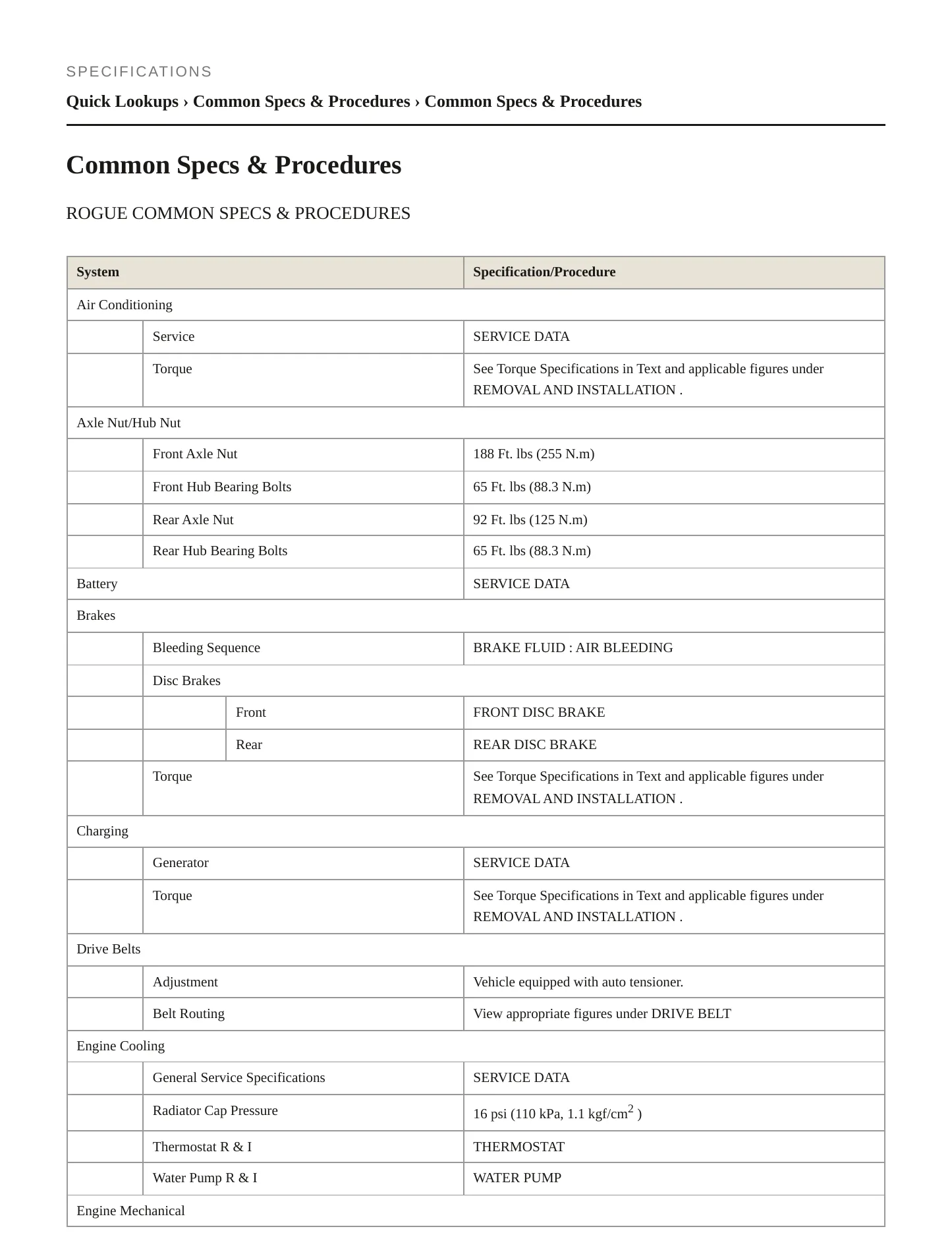2019 Nissan Rogue Sport service manual page 2