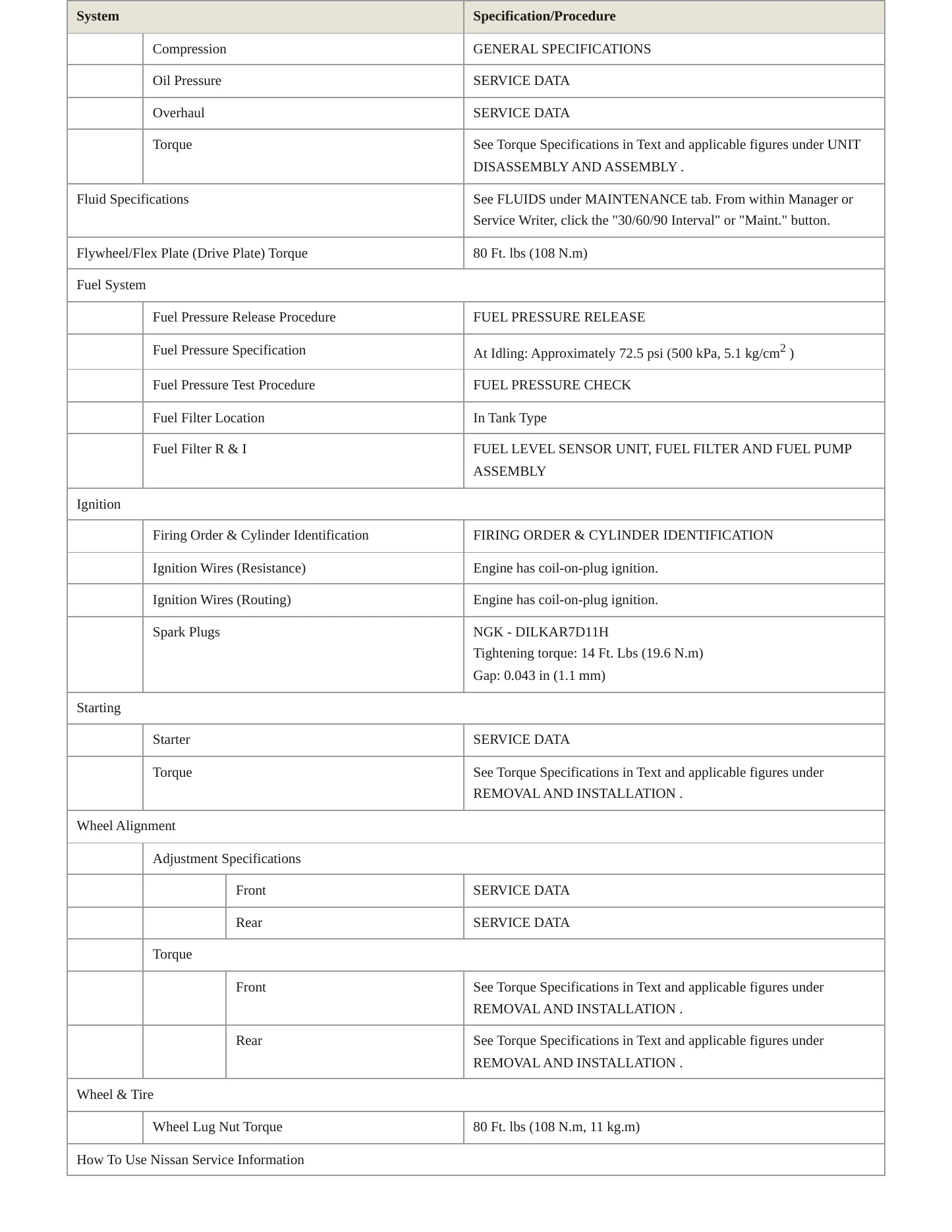 2019 Nissan Rogue Sport service manual page 3
