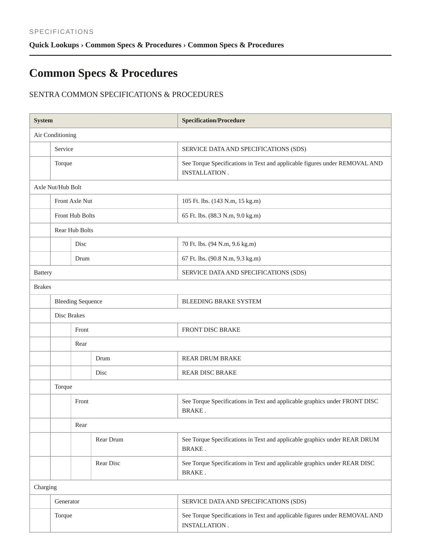 2019 Nissan Sentra service manual page 2