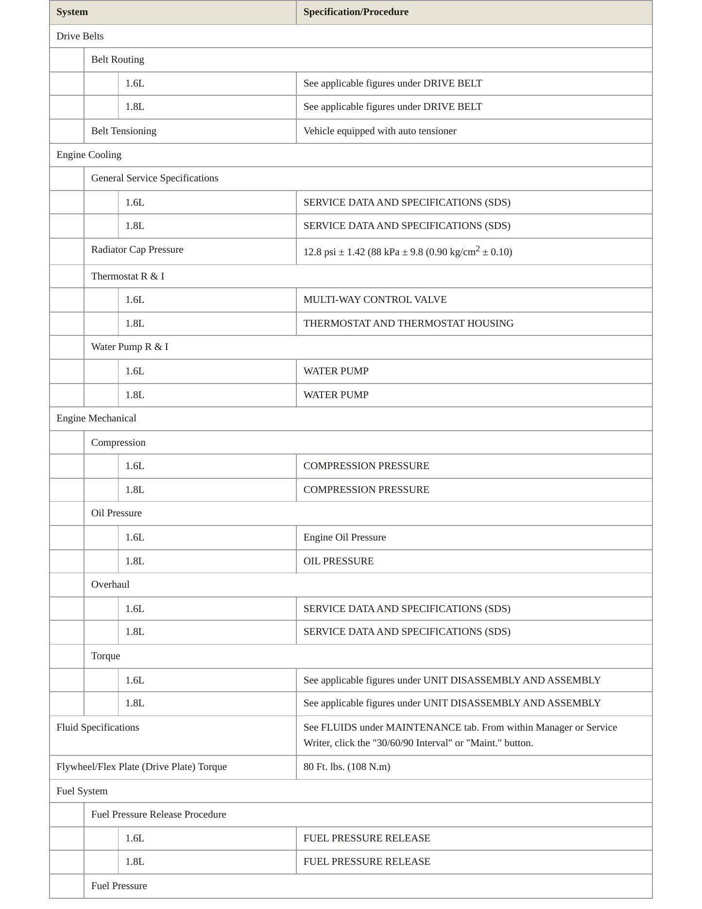 2019 Nissan Sentra service manual page 3