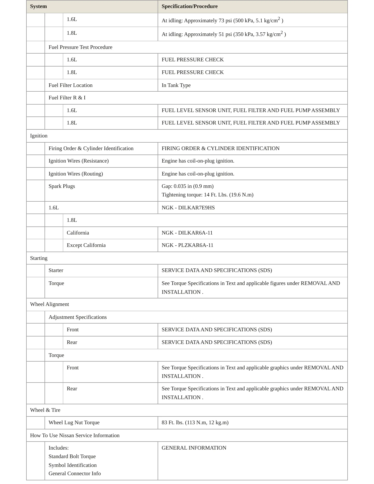 2019 Nissan Sentra service manual page 4