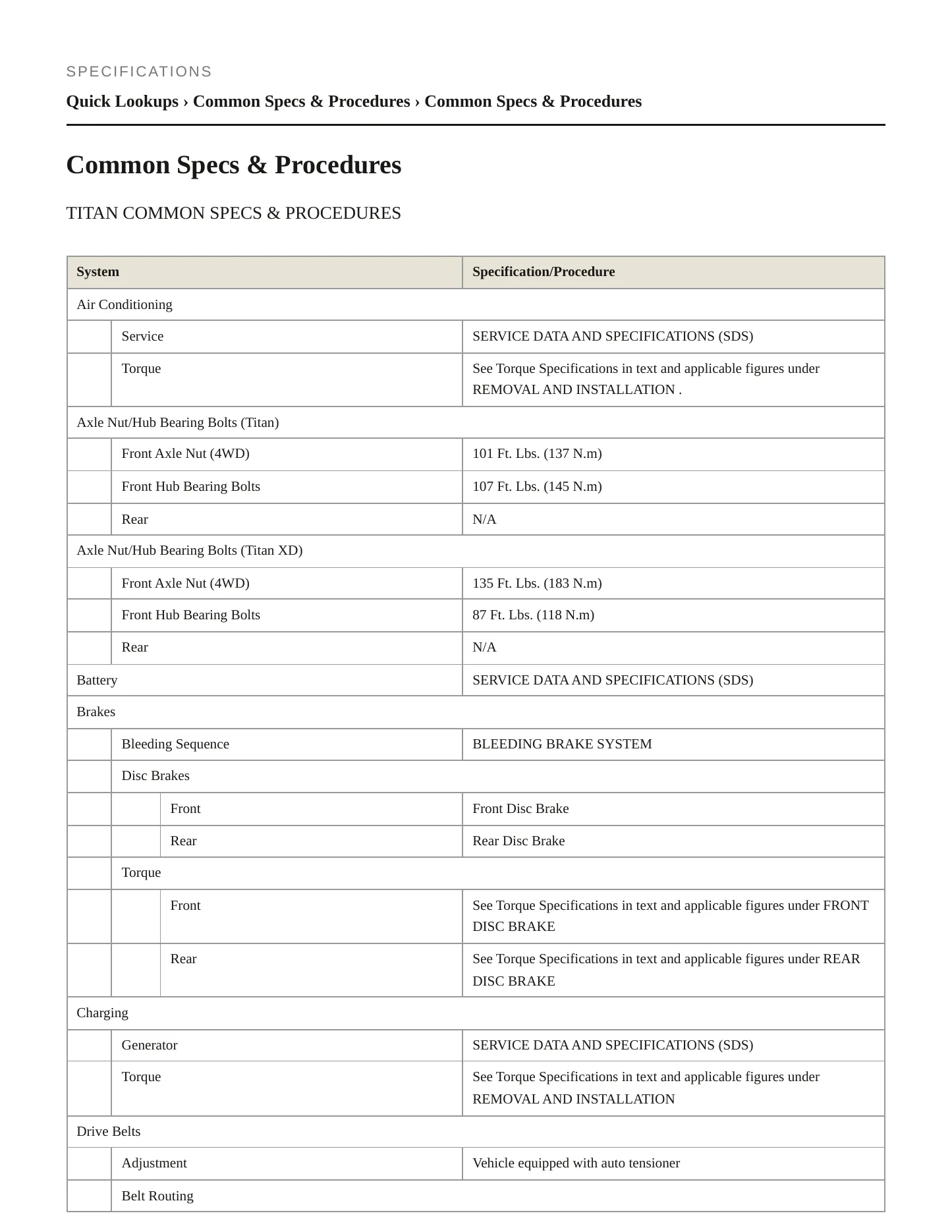 2019 Nissan TITAN service manual page 2
