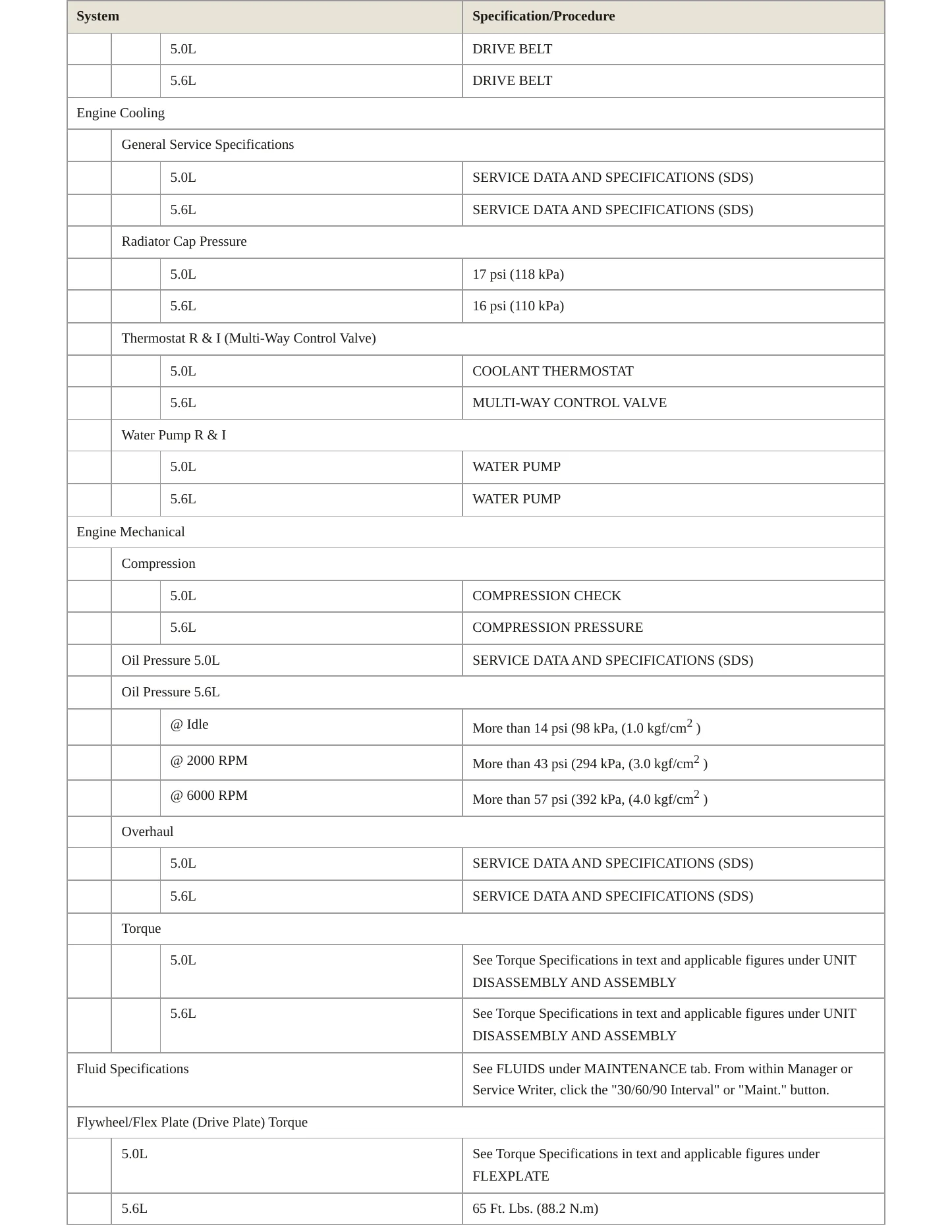 2019 Nissan TITAN service manual page 3