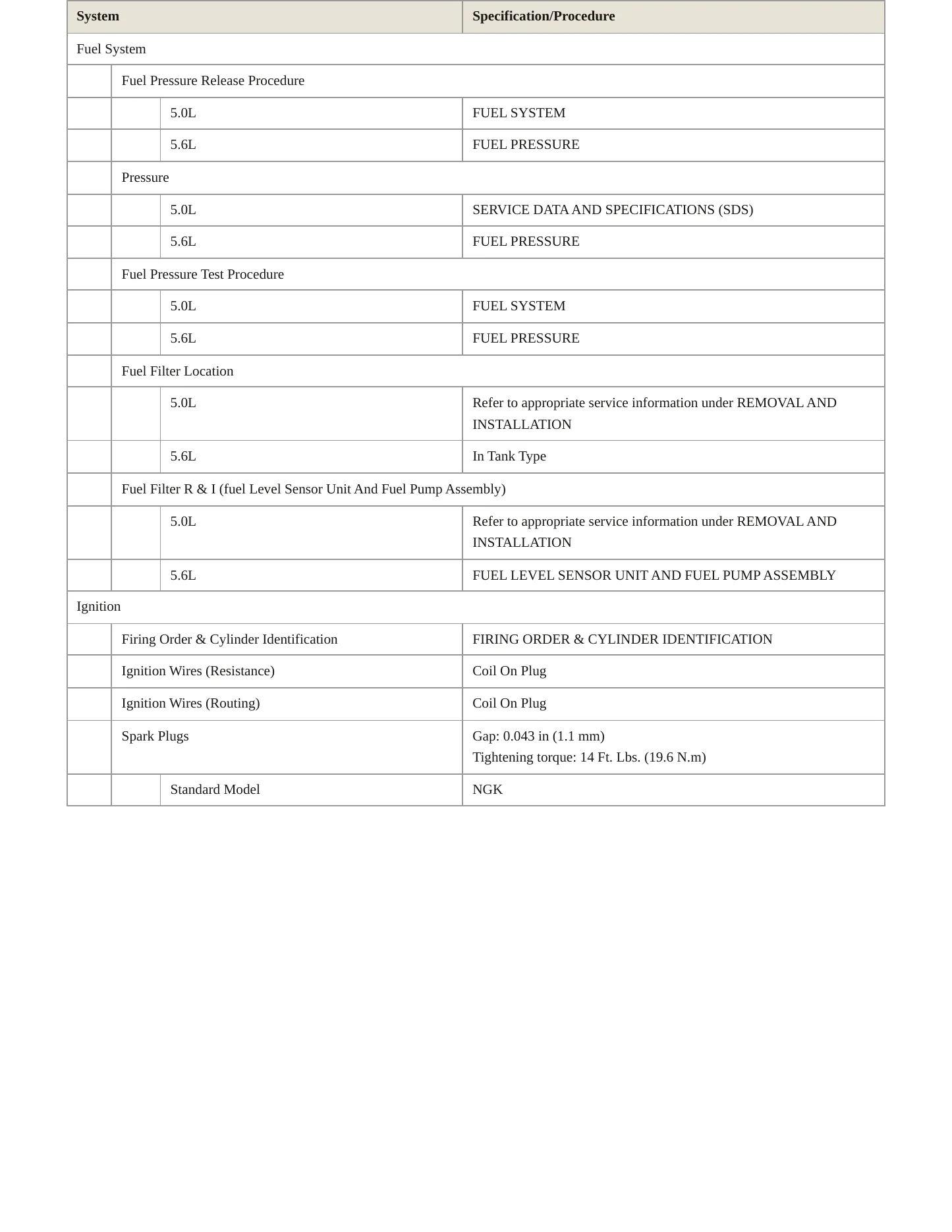 2019 Nissan TITAN service manual page 4
