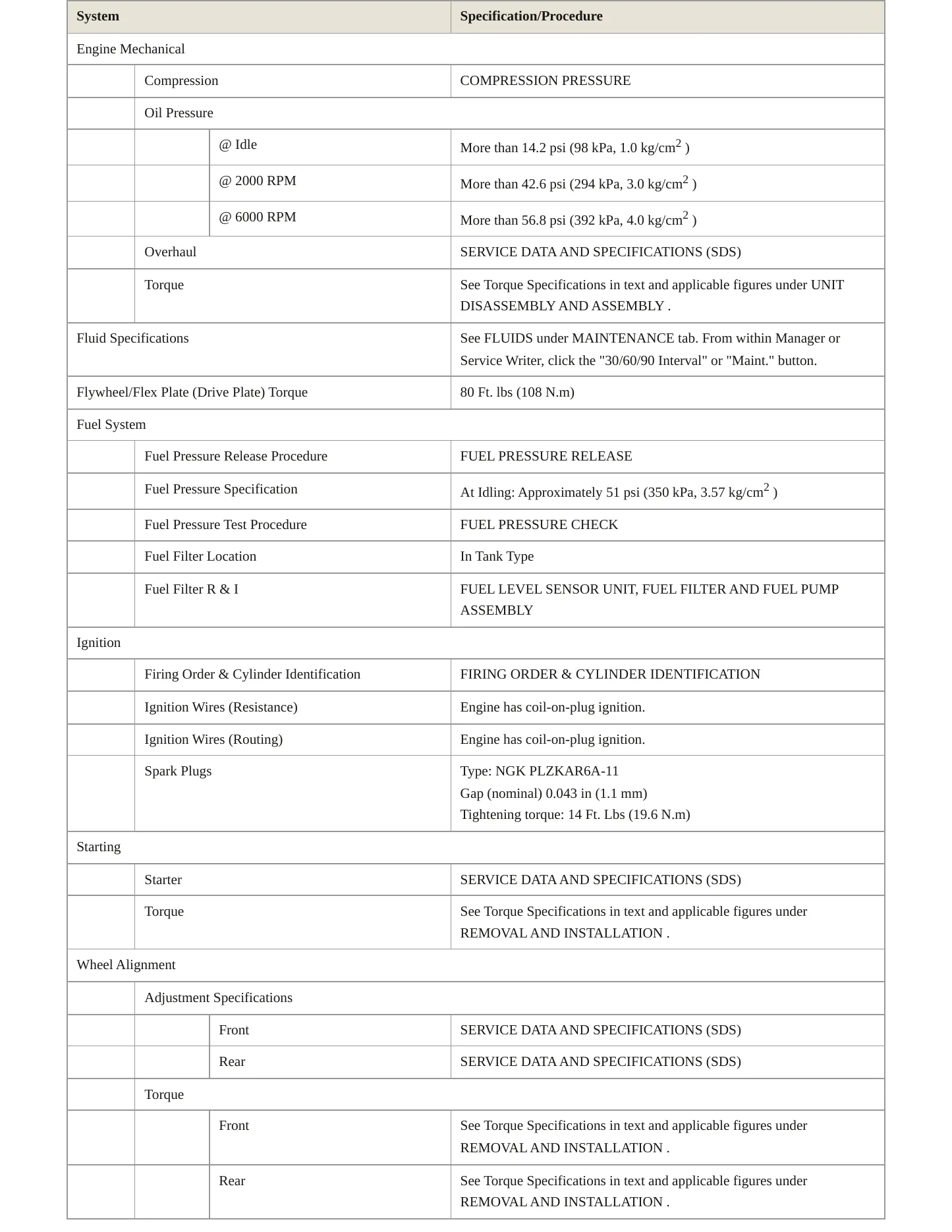 2019 Nissan Versa Note service manual page 3