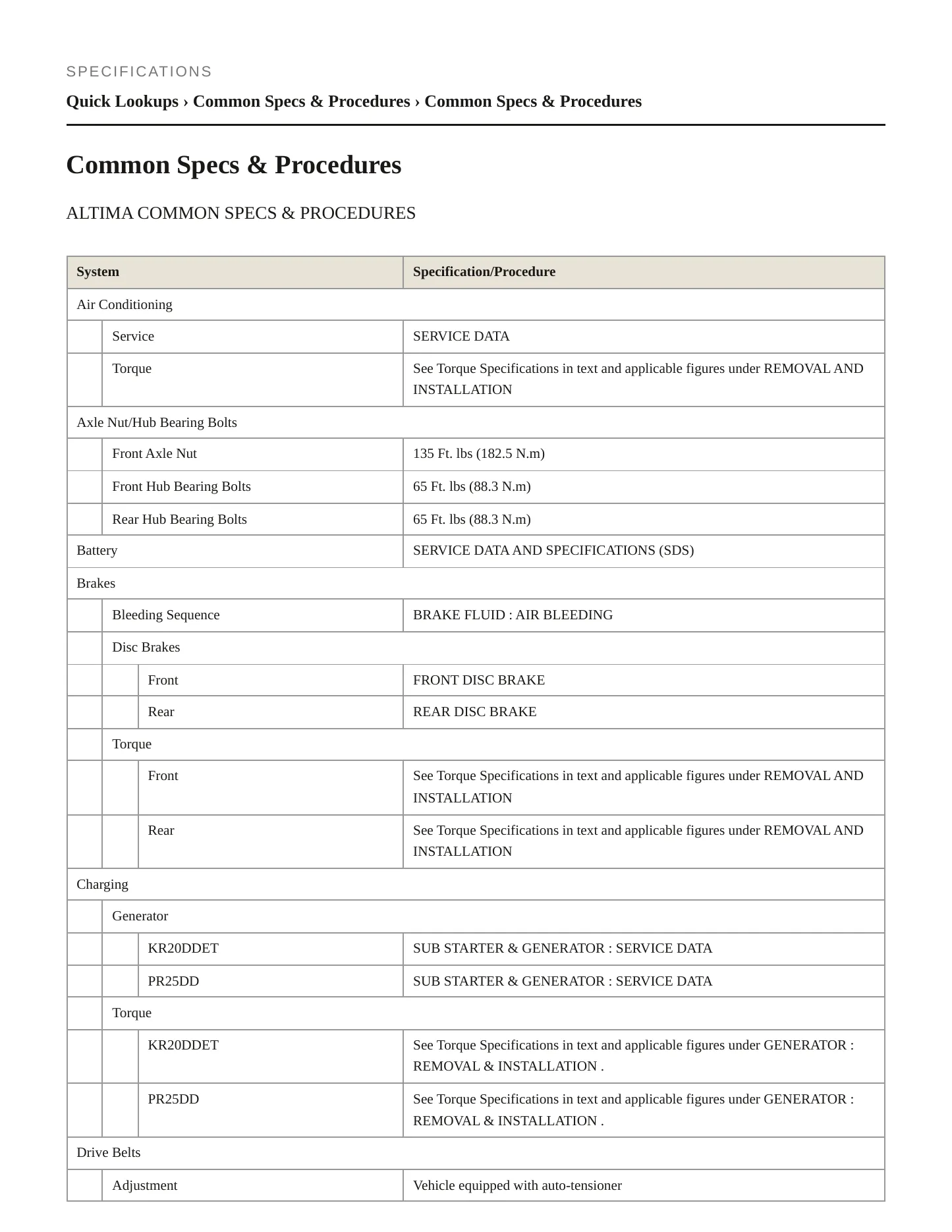 2020 Nissan Altima Service and Repair Manual preview page 2