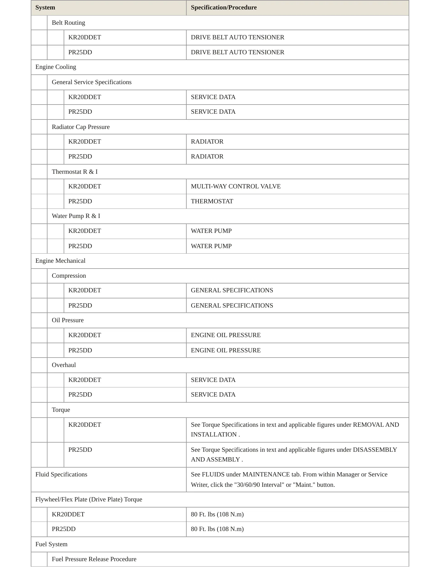 2020 Nissan Altima Service and Repair Manual preview page 3