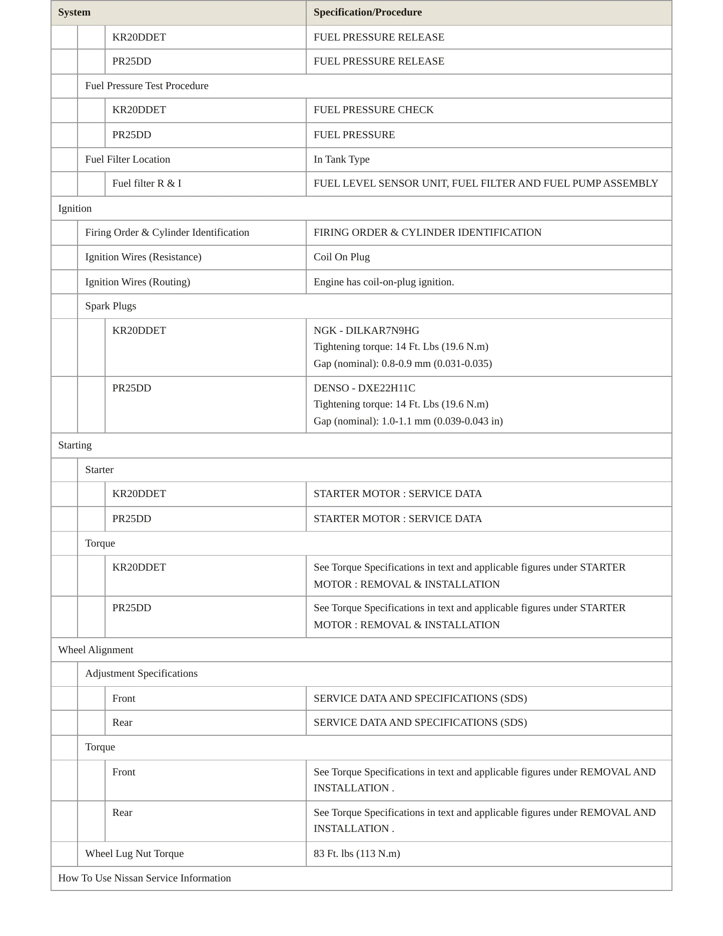 2020 Nissan Altima Service and Repair Manual preview page 4