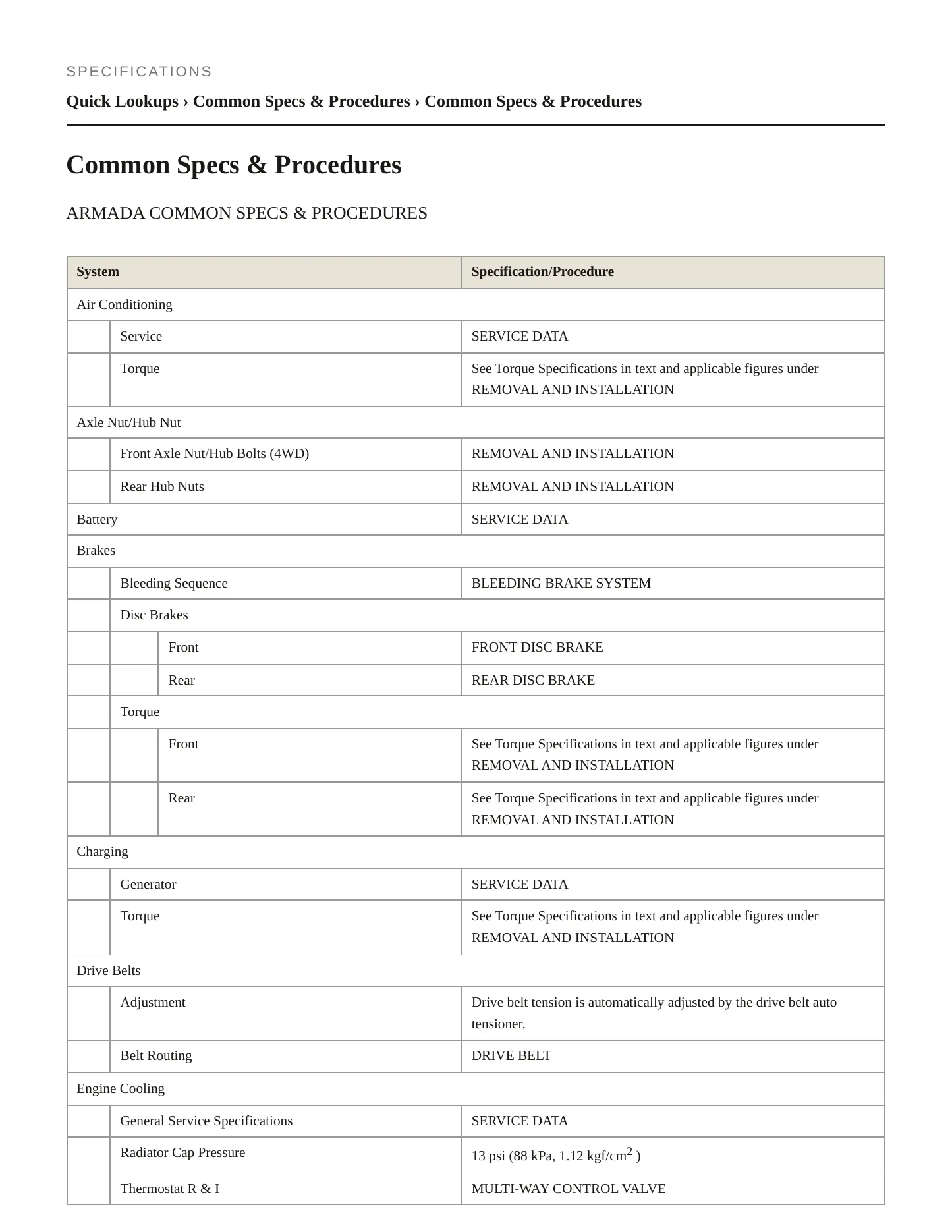 2020 Nissan Armada service manual page 2