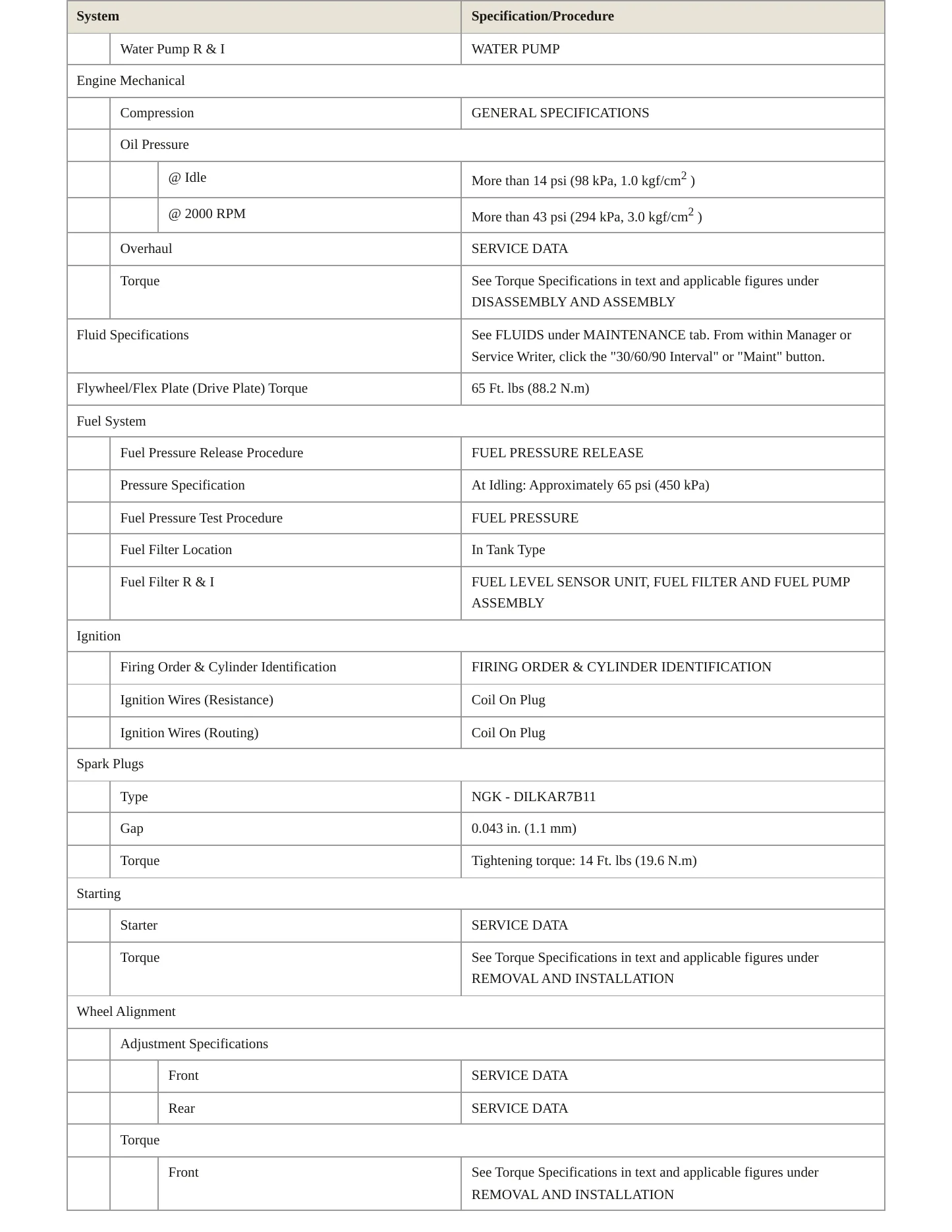 2020 Nissan Armada service manual page 3