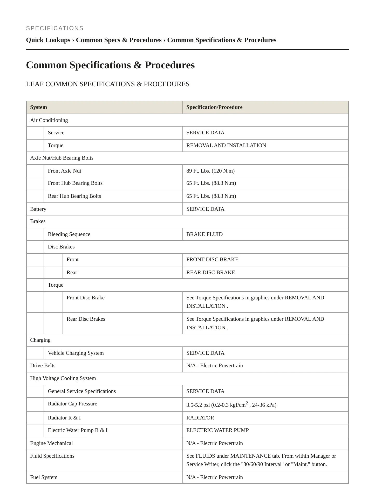 2020 Nissan LEAF service manual page 2