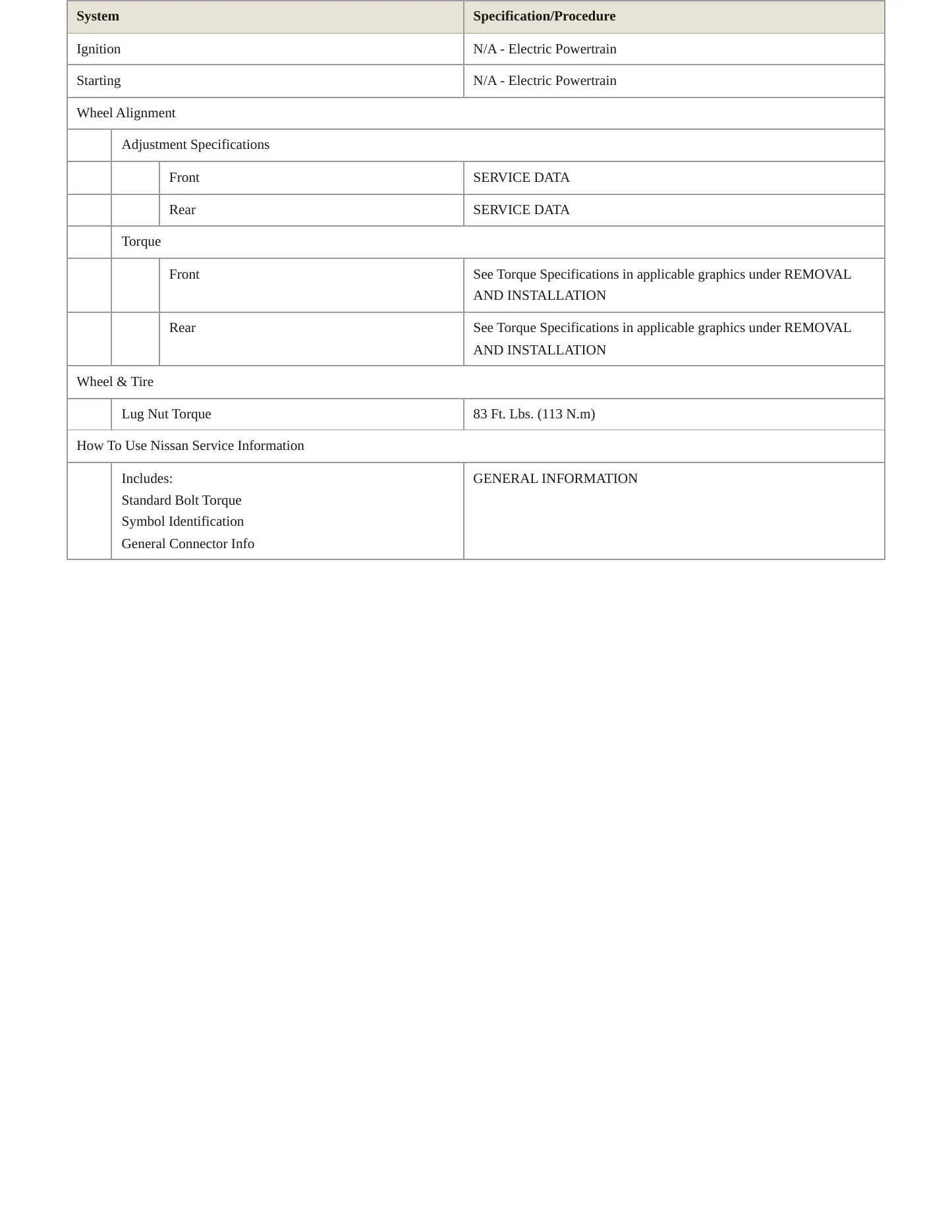 2020 Nissan LEAF service manual page 3
