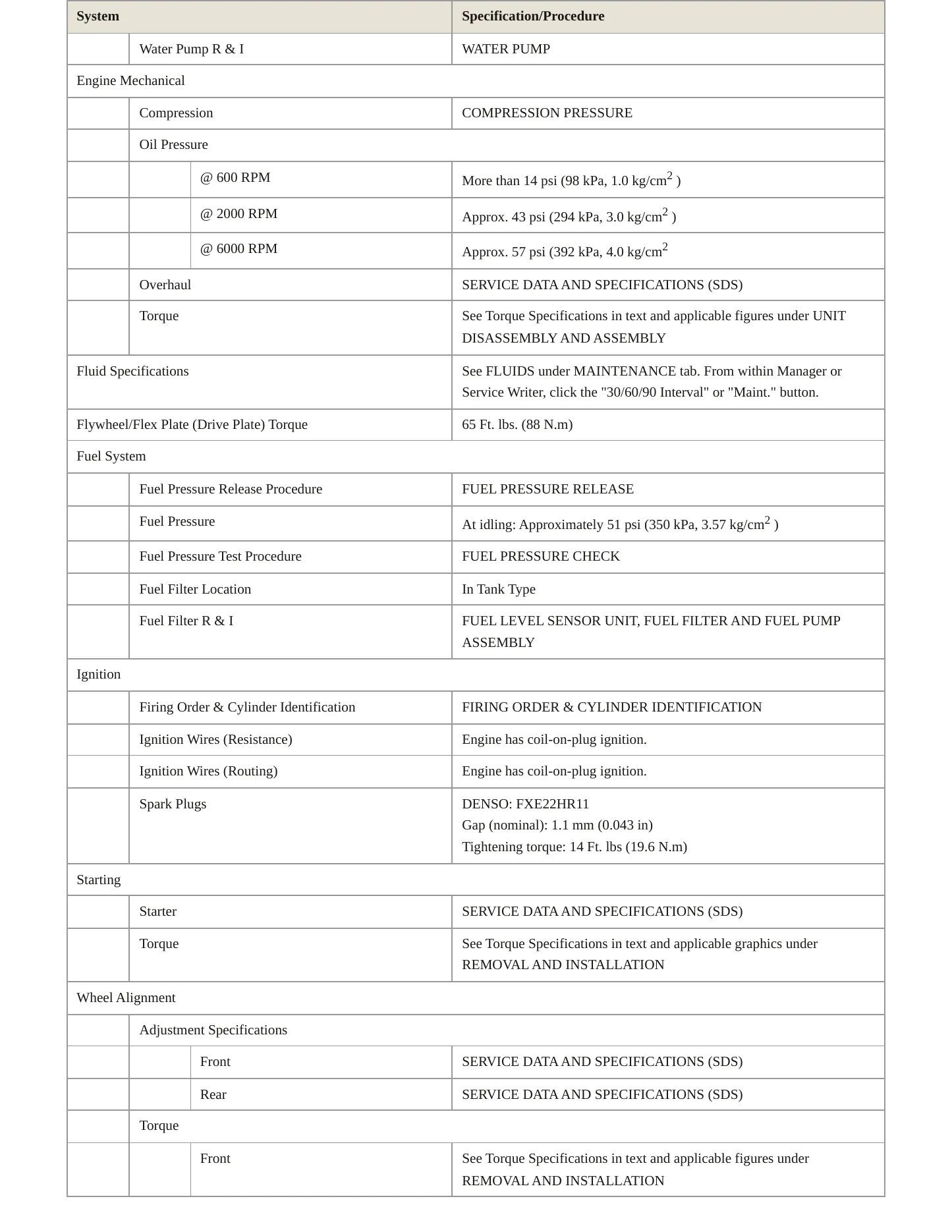 2020 Nissan Maxima service manual page 3