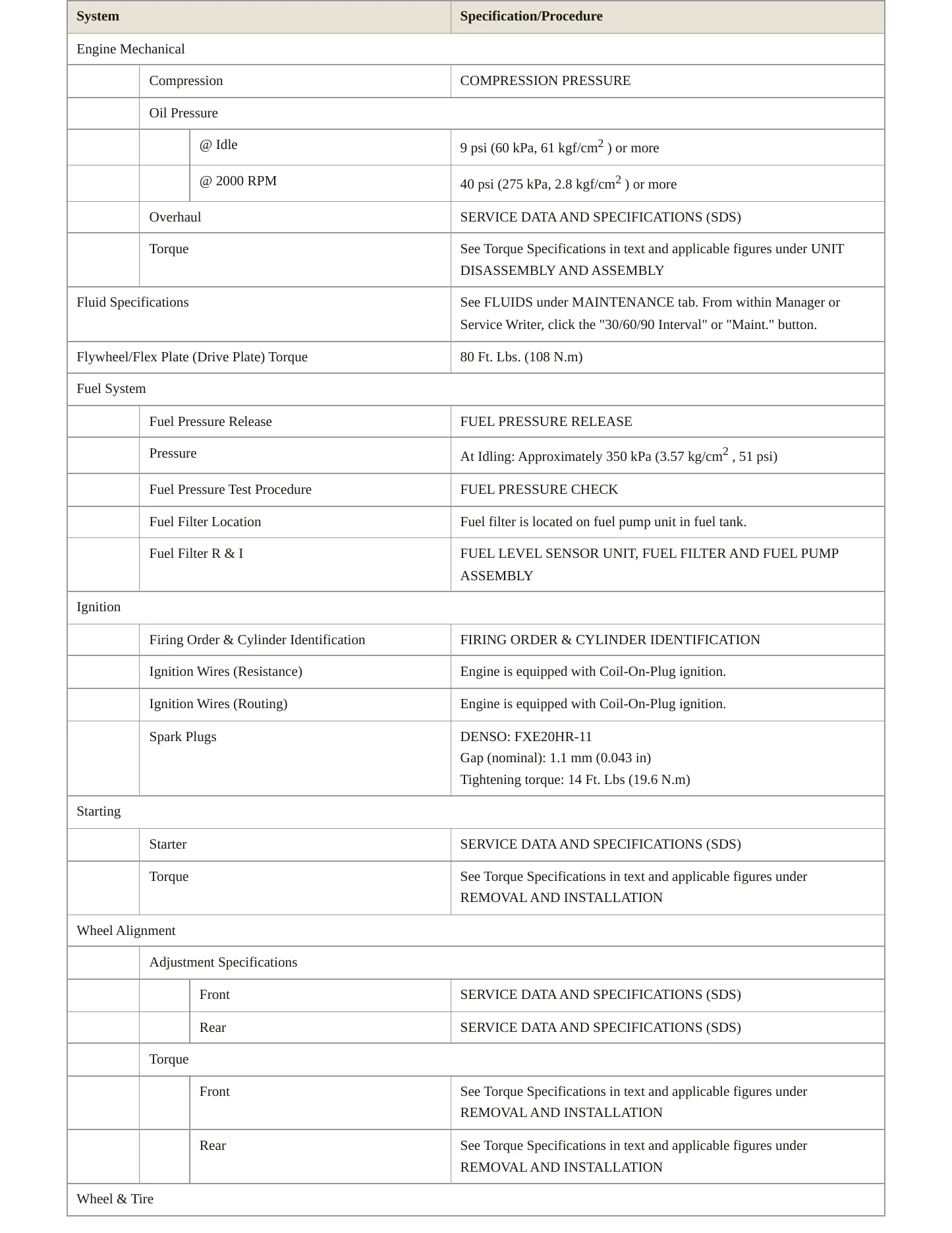 2020 Nissan NV200 Service and Repair Manual preview page 3