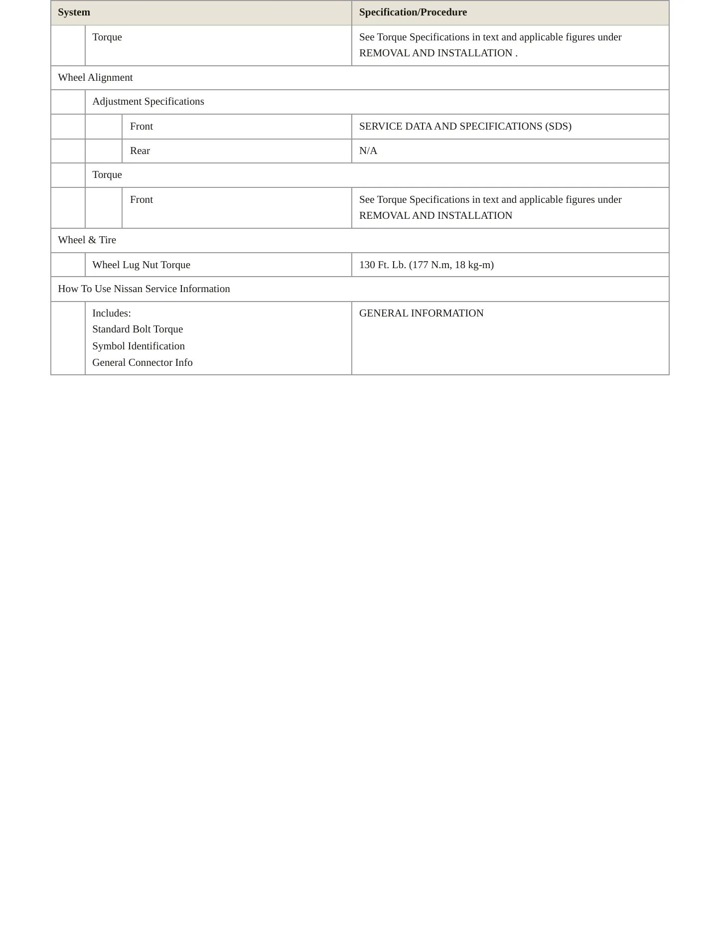 2020 Nissan NV3500 Service and Repair Manual preview page 4