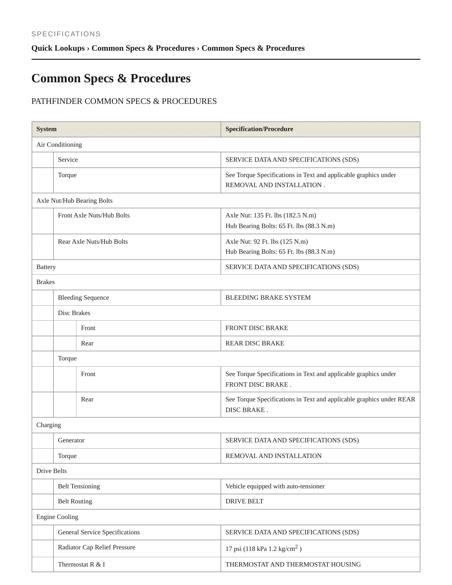 2020 Nissan Pathfinder Service and Repair Manual preview page 2