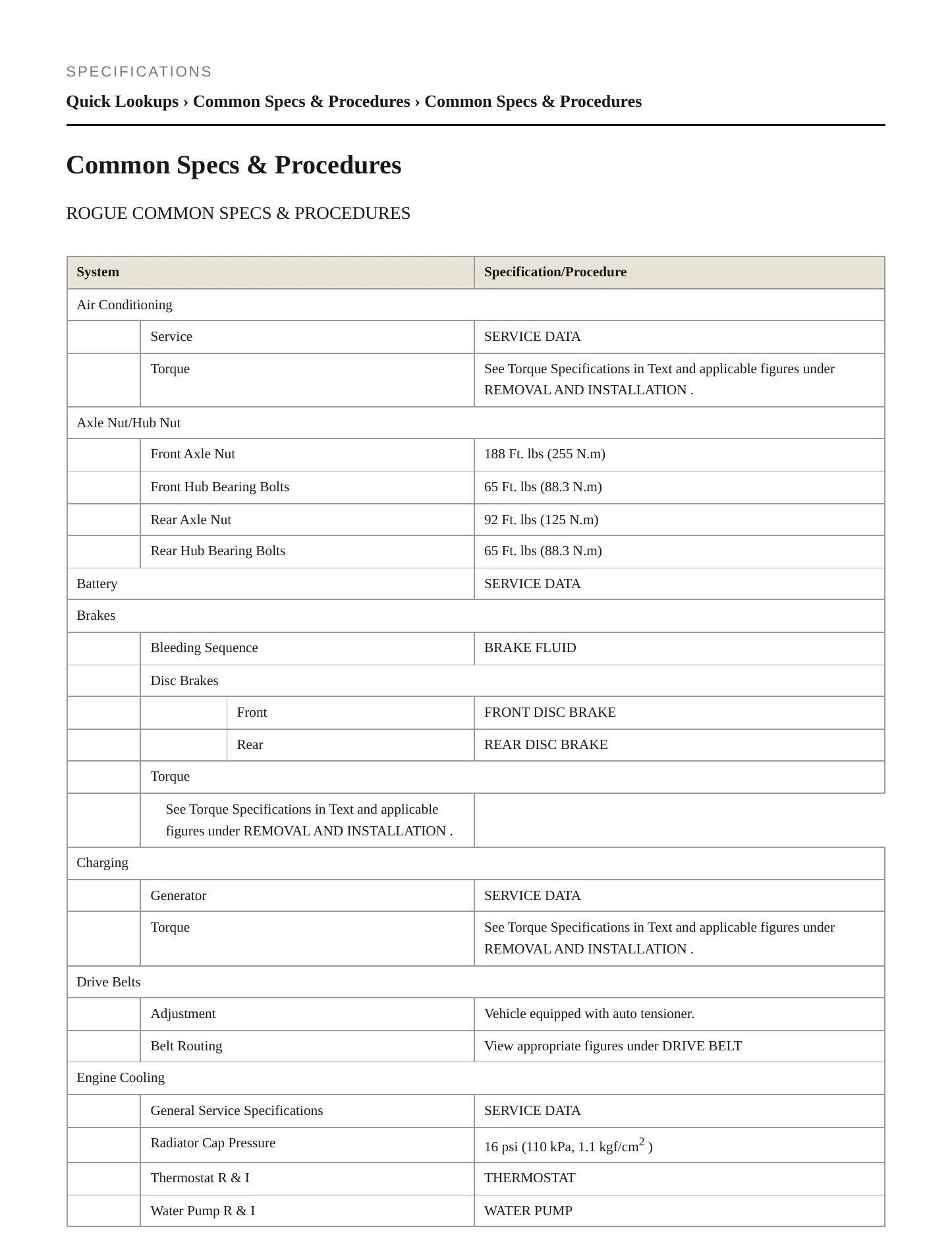 2020 Nissan Rogue Sport service manual page 2