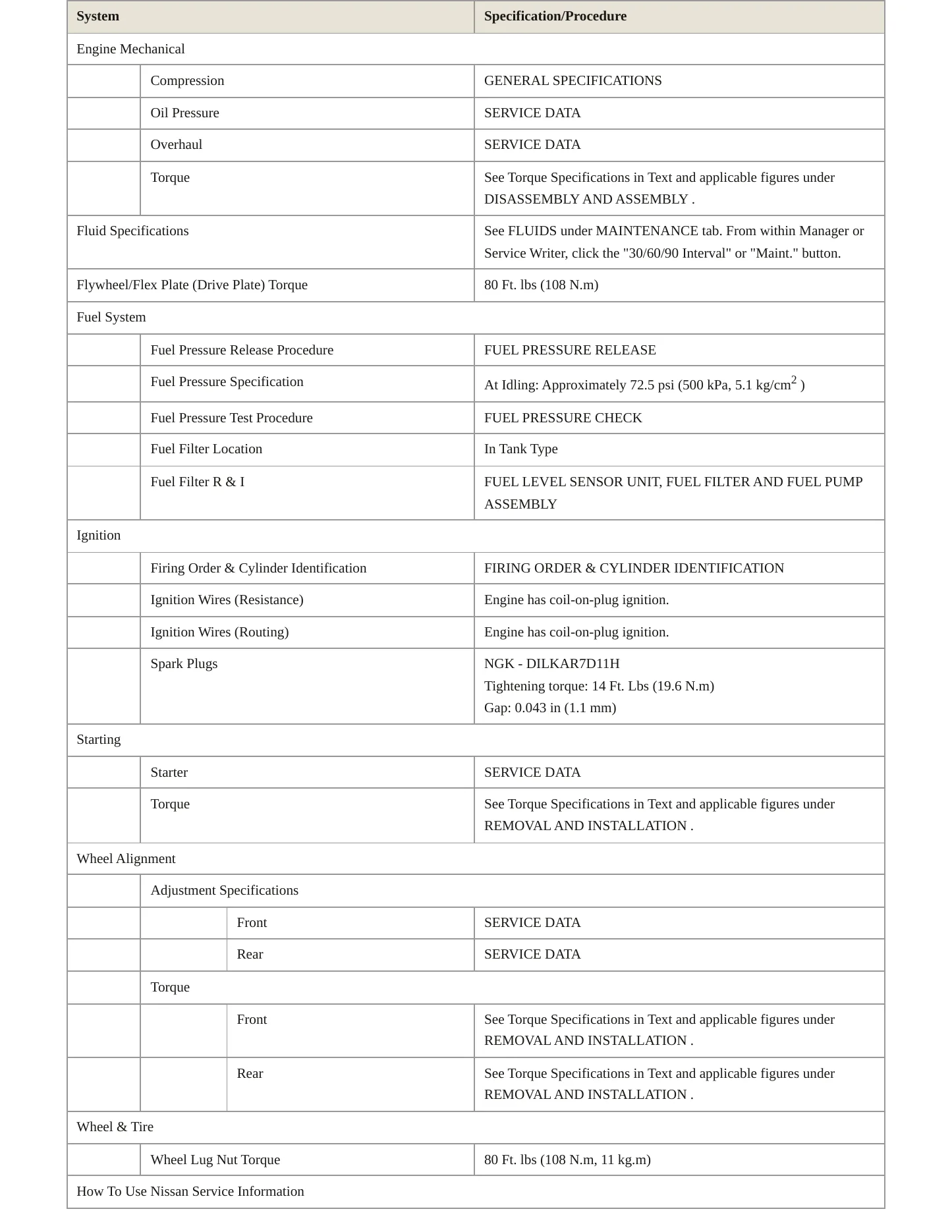 2020 Nissan Rogue Sport service manual page 3