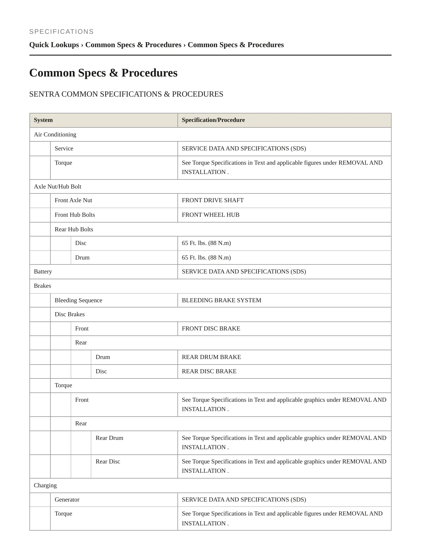 2020 Nissan Sentra service manual page 2
