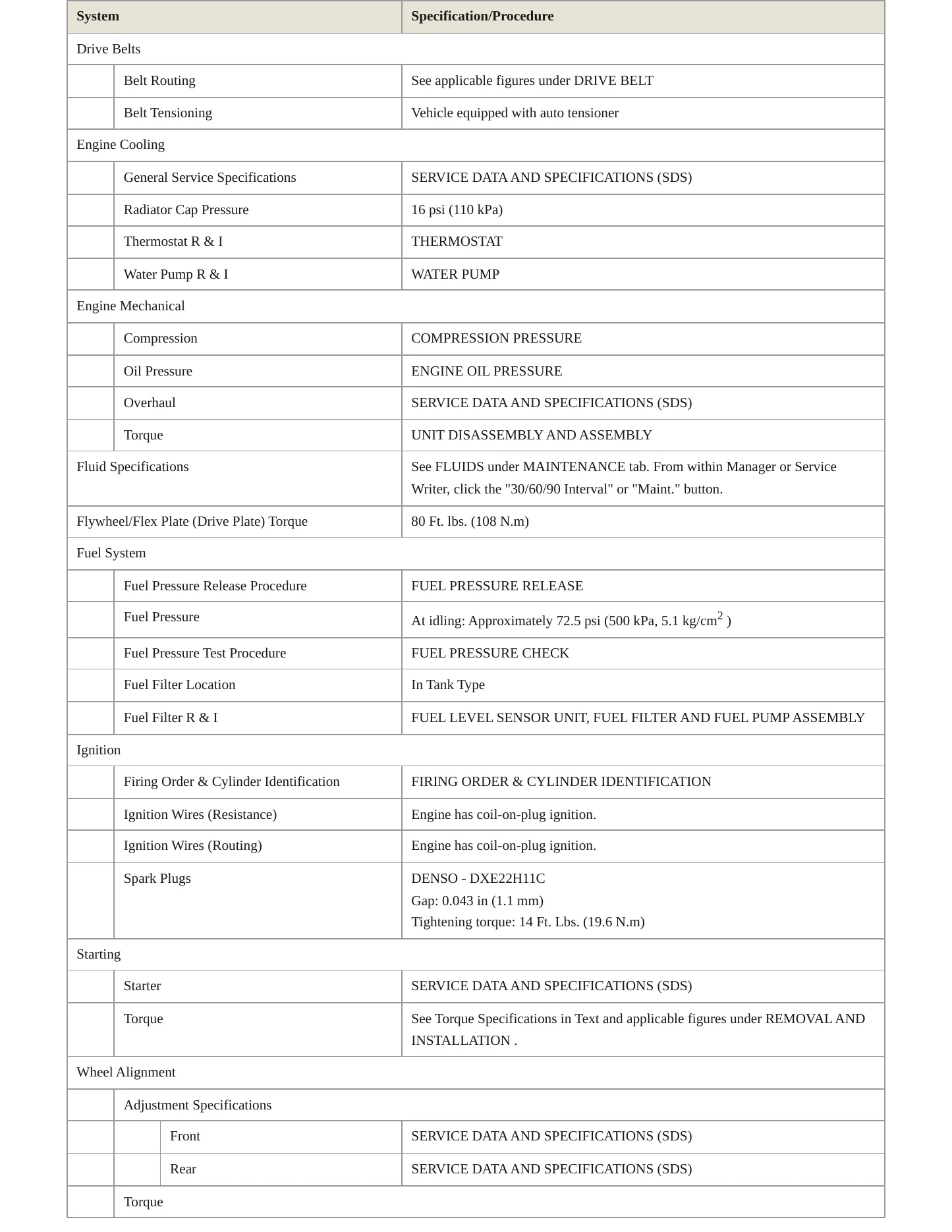 2020 Nissan Sentra service manual page 3