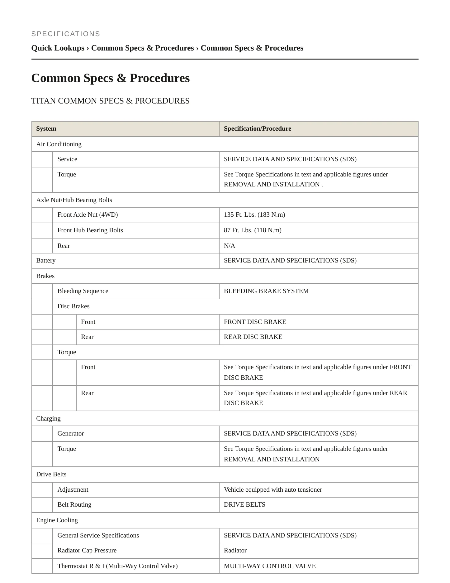 2020 Nissan TITAN service manual page 2