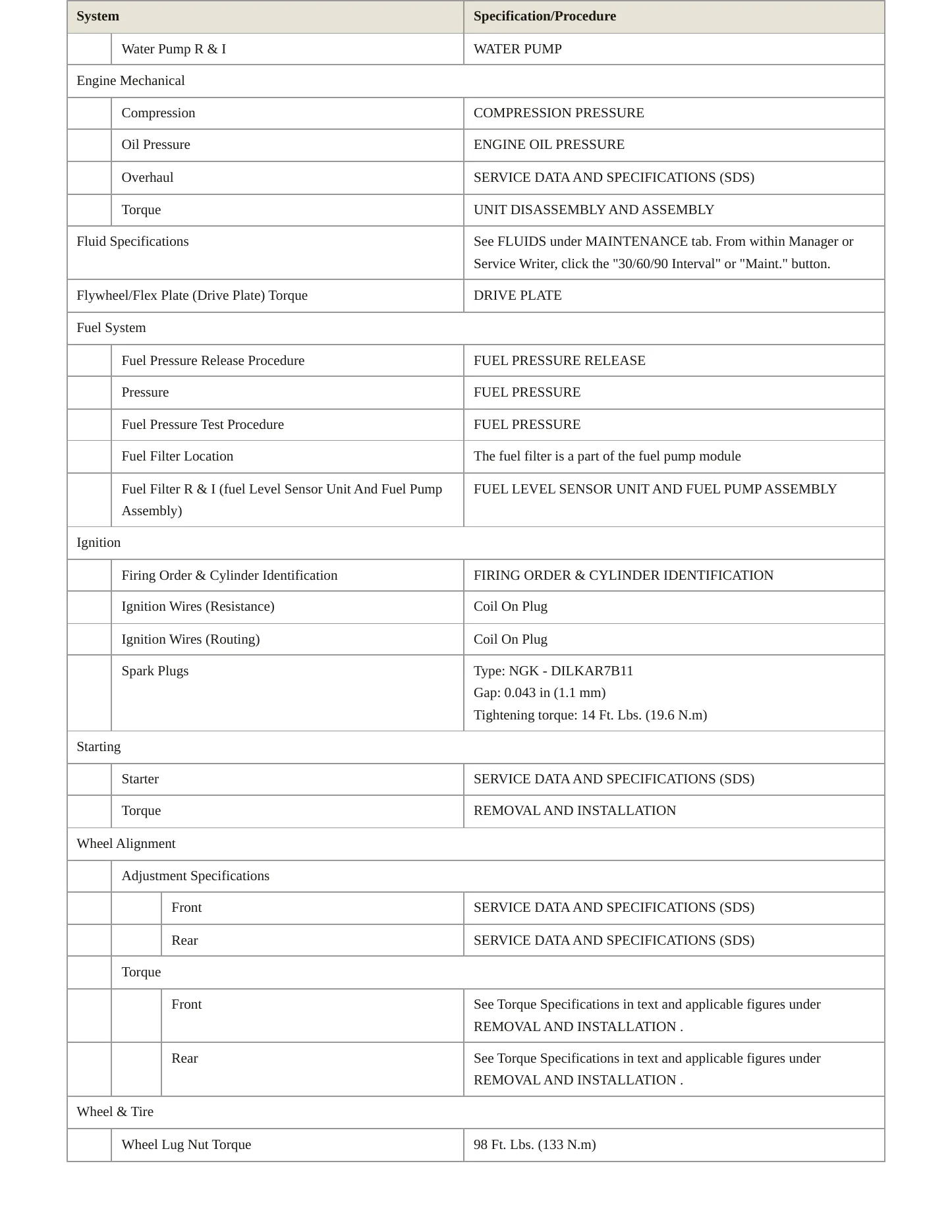 2020 Nissan TITAN service manual page 3