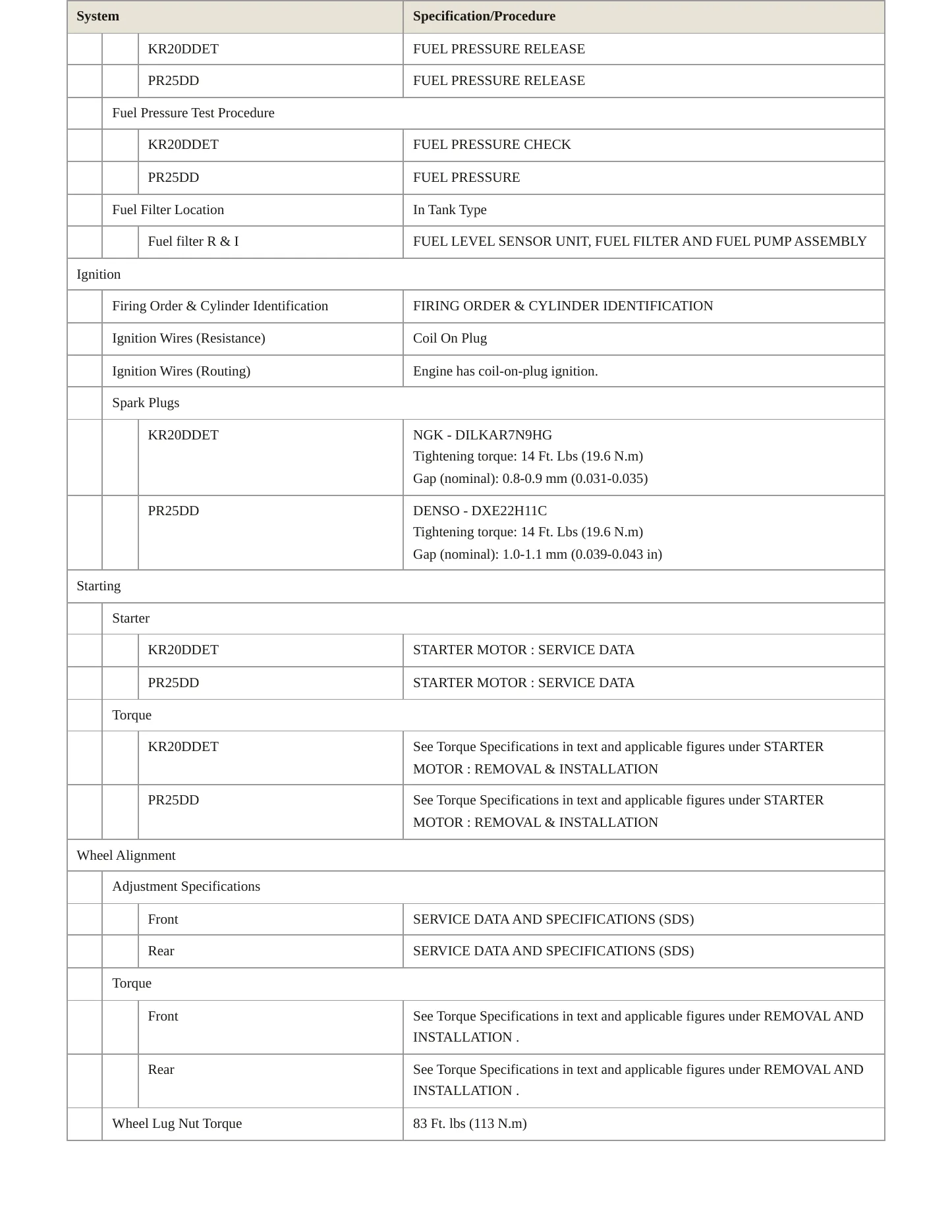 2021 Nissan Altima Service and Repair Manual preview page 4