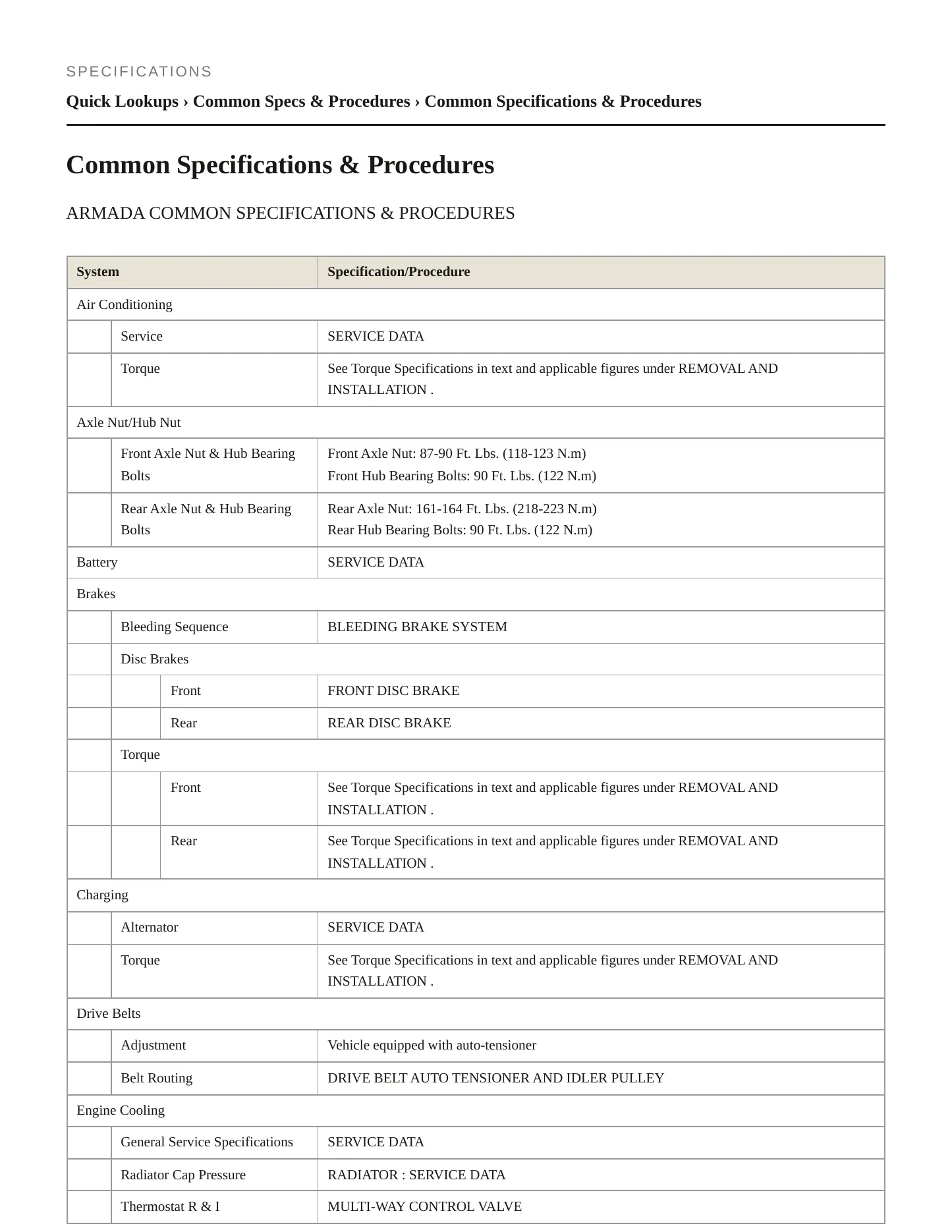 2021 Nissan Armada service manual page 2