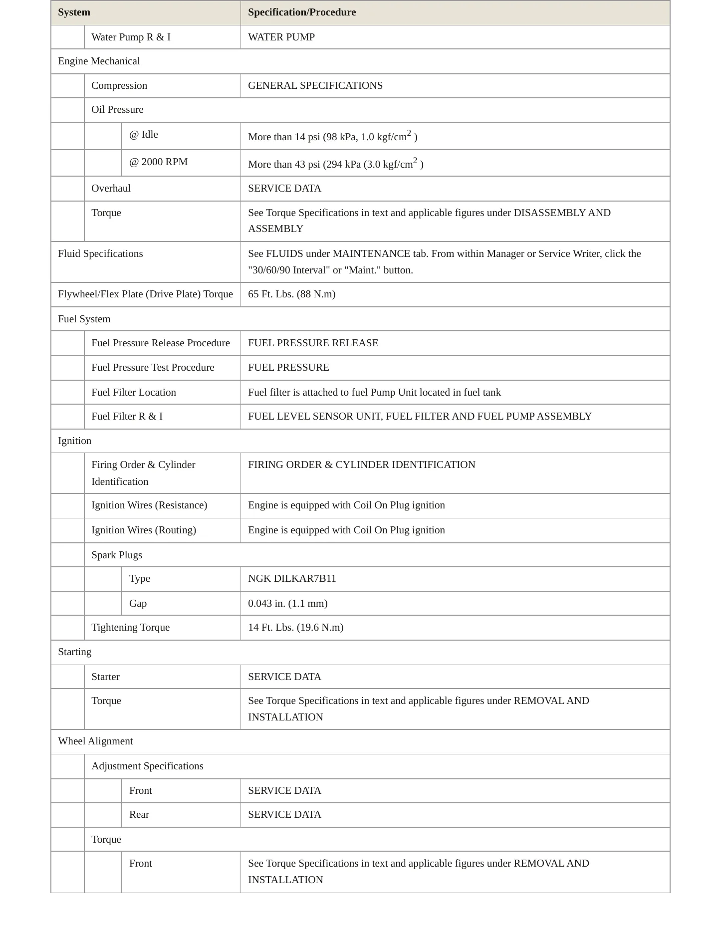 2021 Nissan Armada service manual page 3