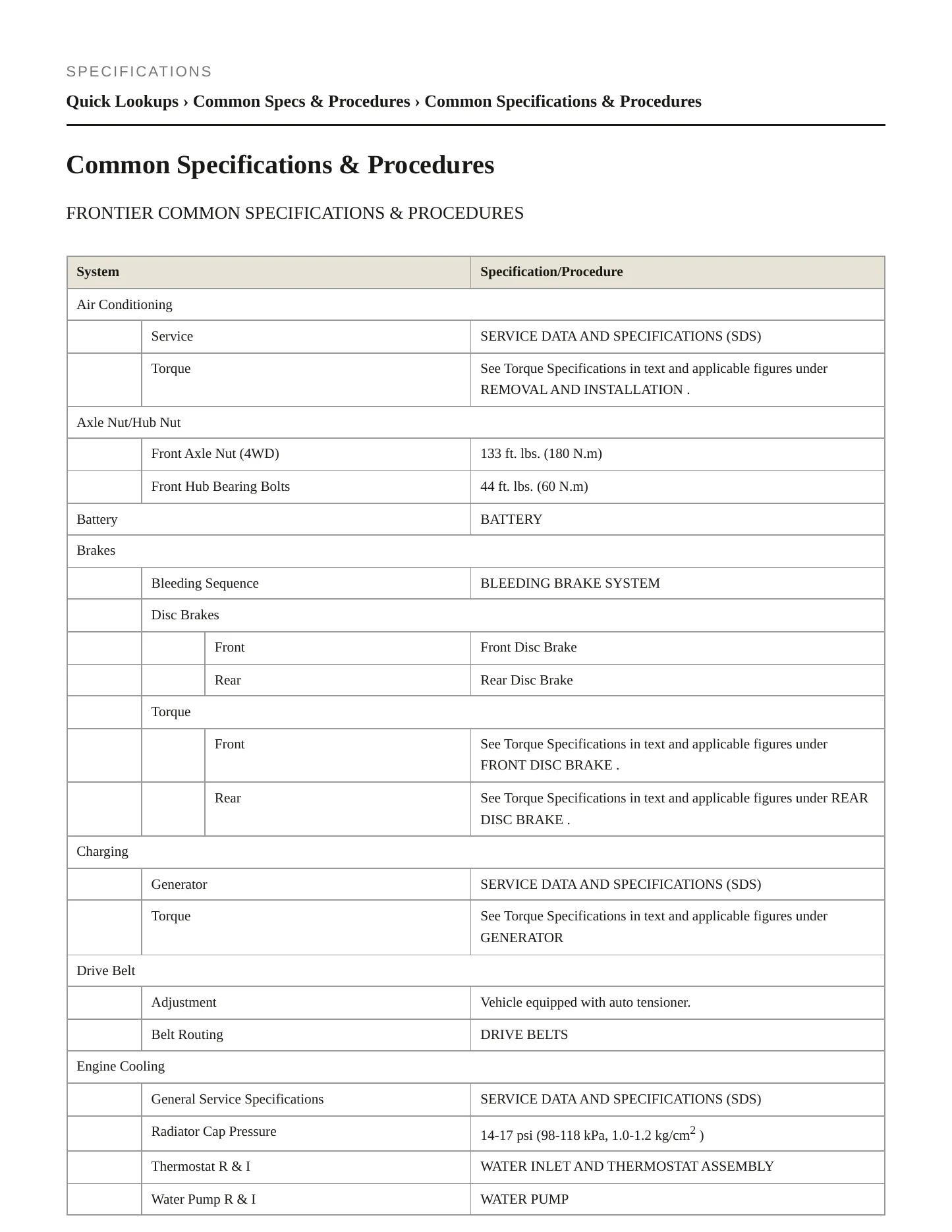 2021 Nissan Frontier service manual page 2
