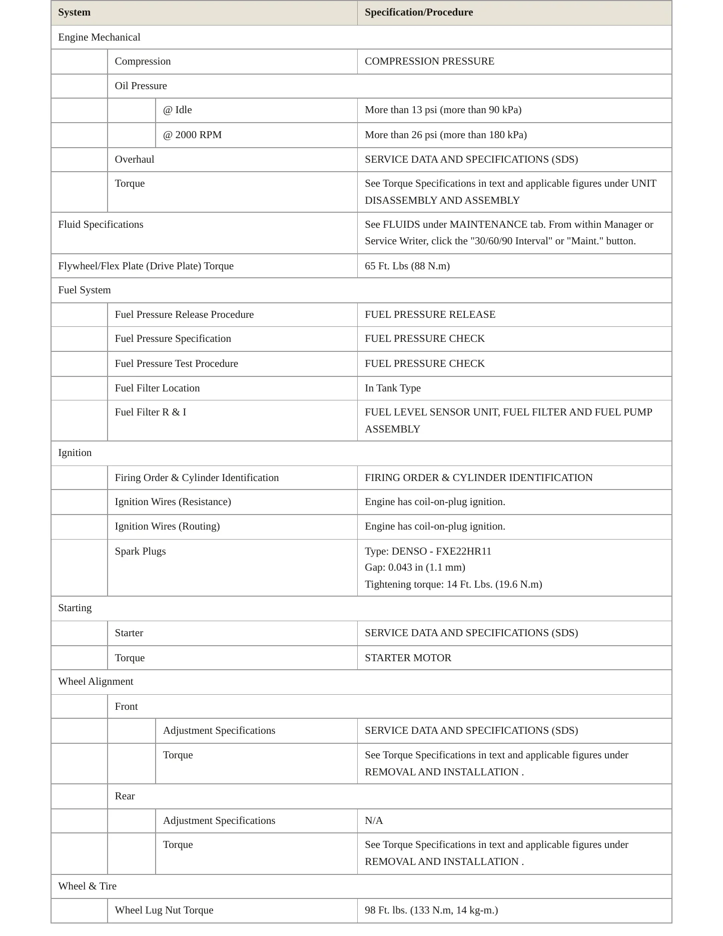 2021 Nissan Frontier service manual page 3