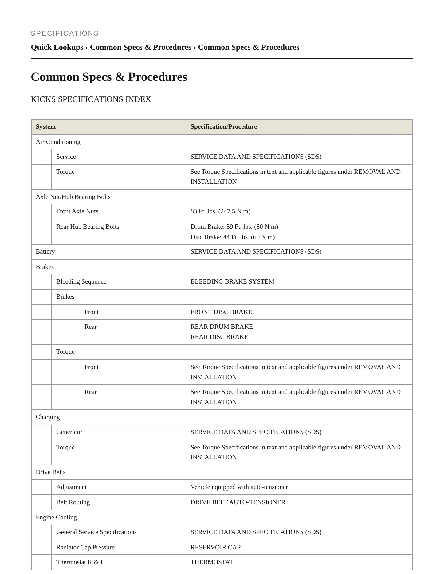 2021 Nissan Kicks service manual page 2