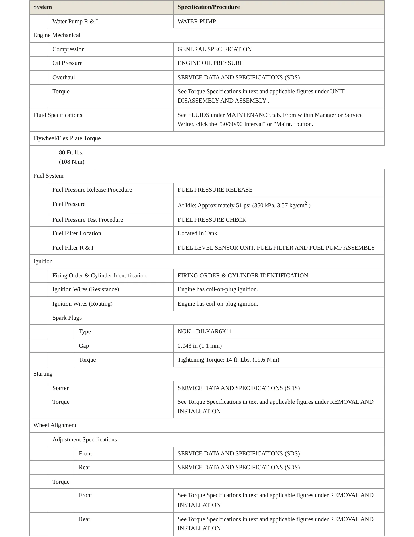 2021 Nissan Kicks service manual page 3