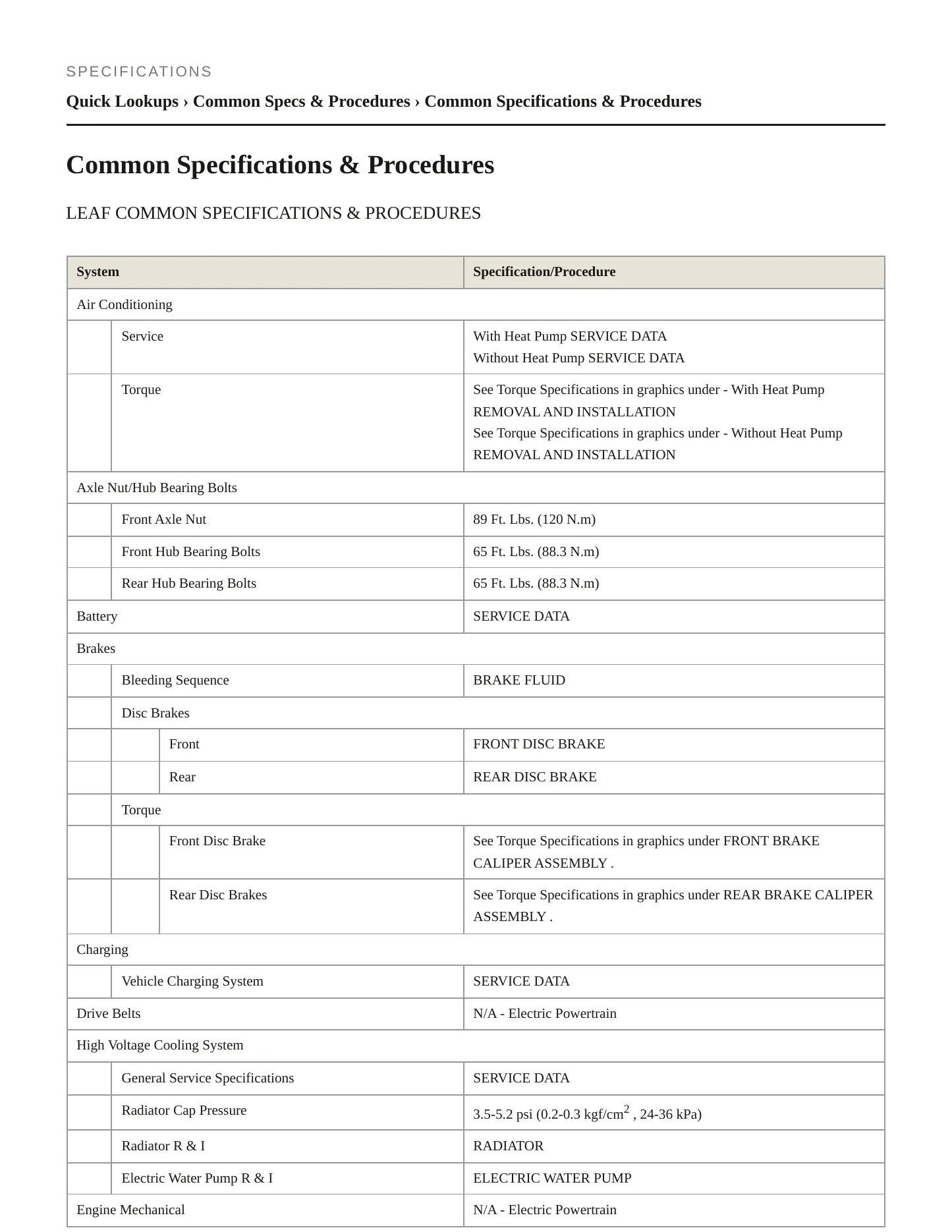 2021 Nissan LEAF service manual page 2