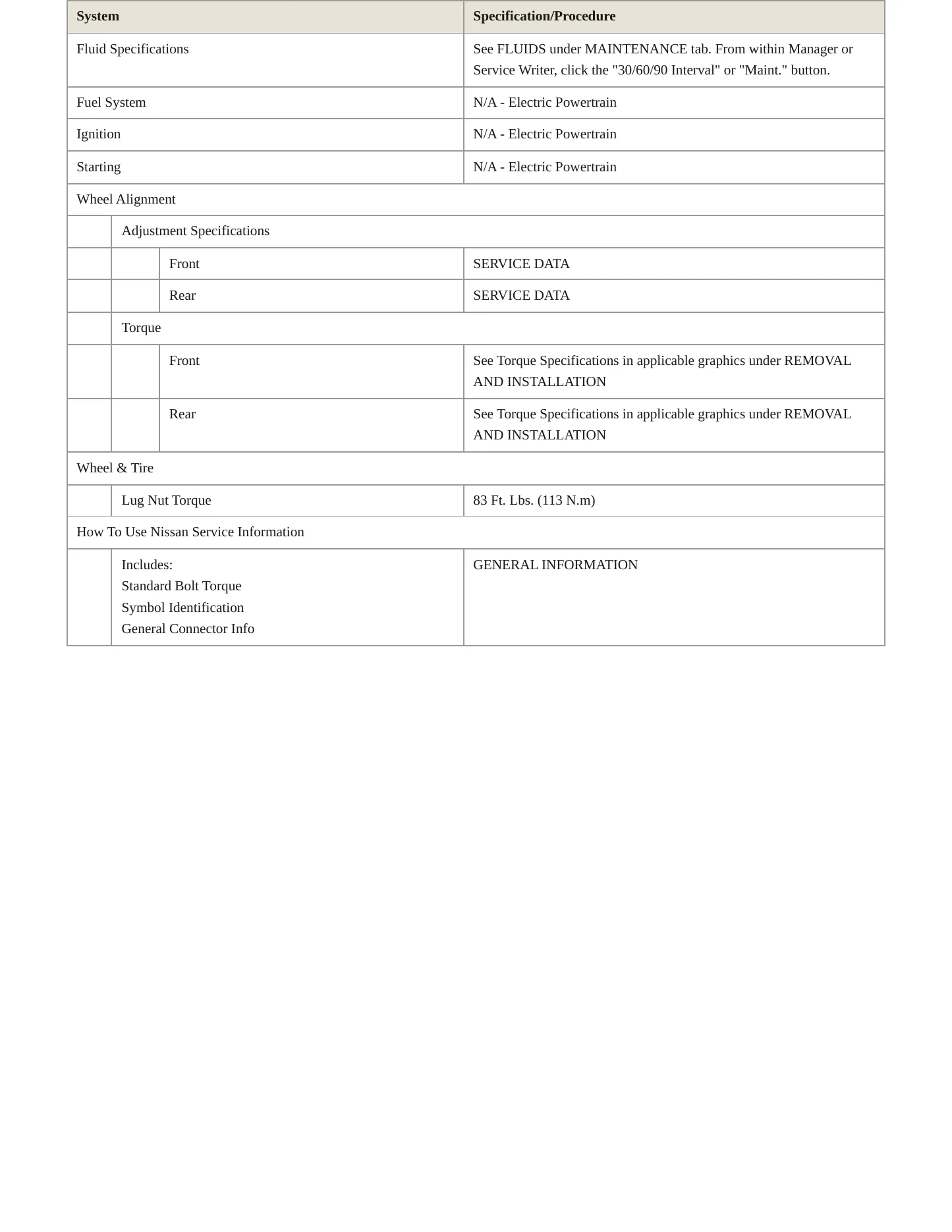 2021 Nissan LEAF service manual page 3