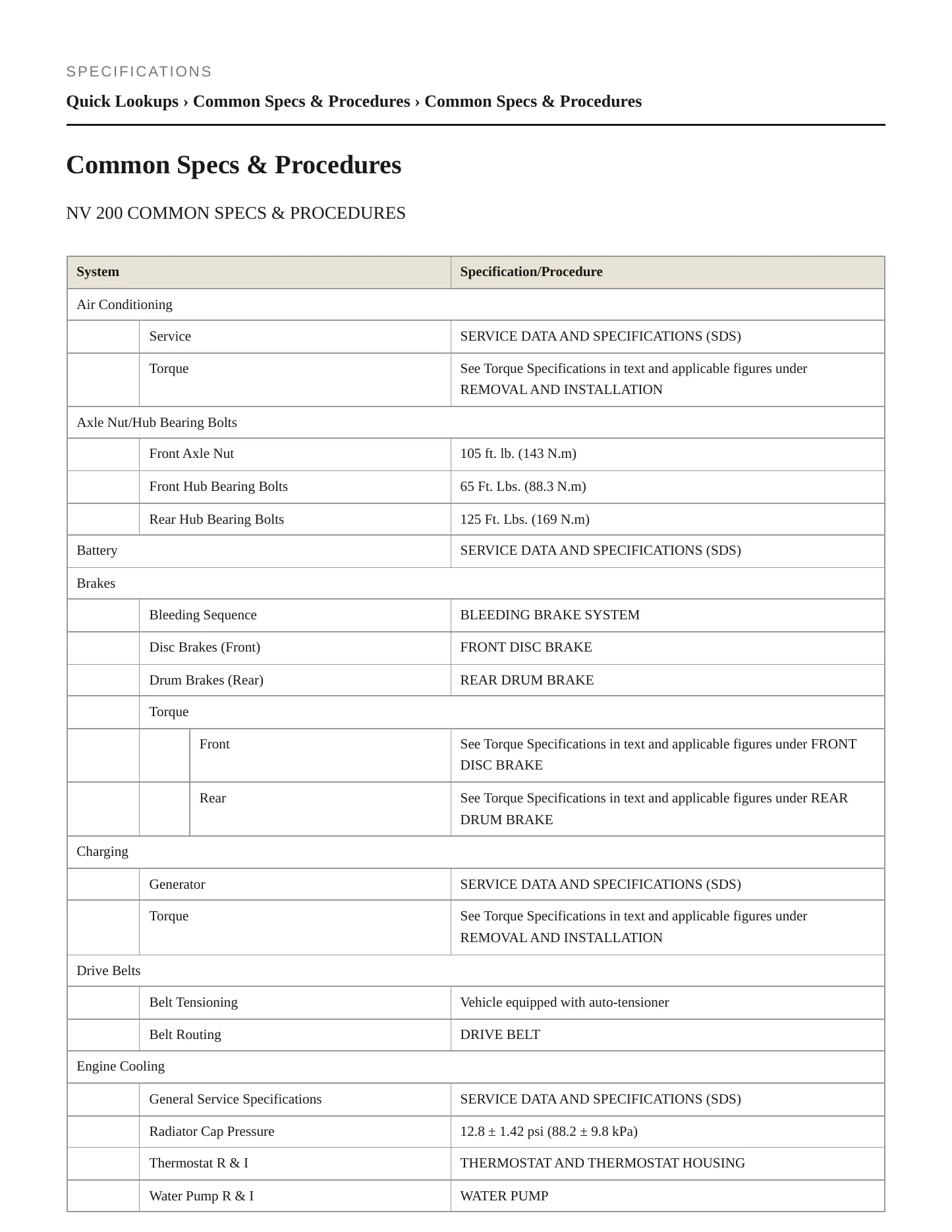 2021 Nissan NV200 Service and Repair Manual preview page 2