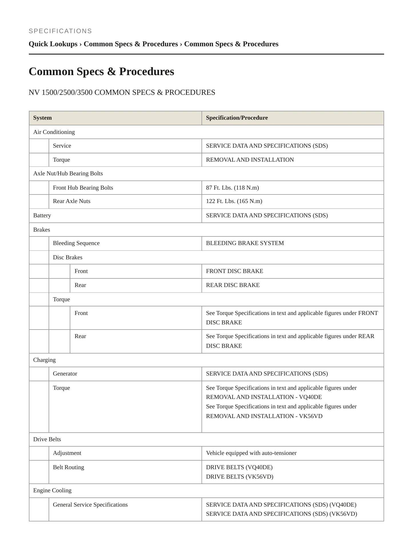 2021 Nissan NV3500 service manual page 2