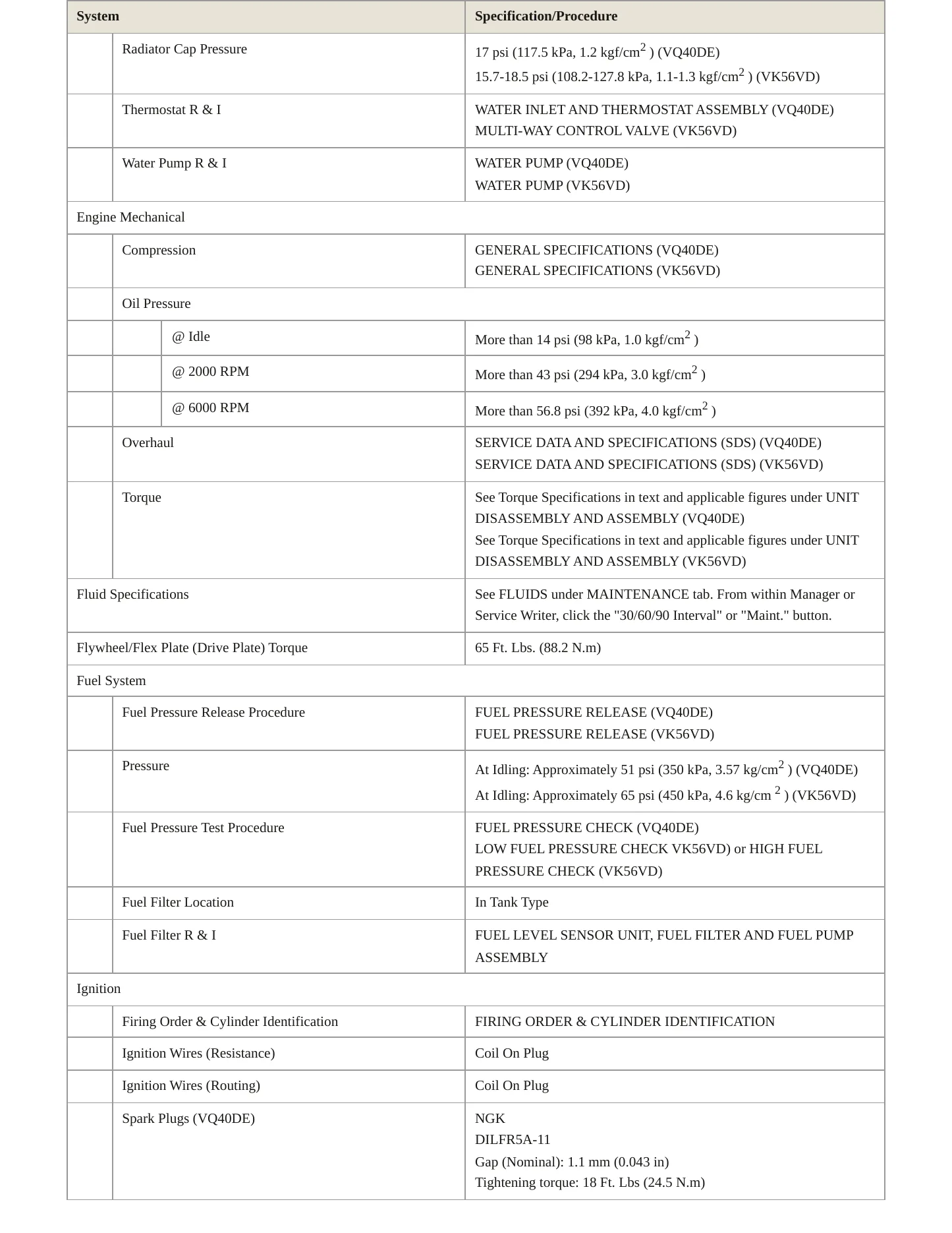 2021 Nissan NV3500 service manual page 3