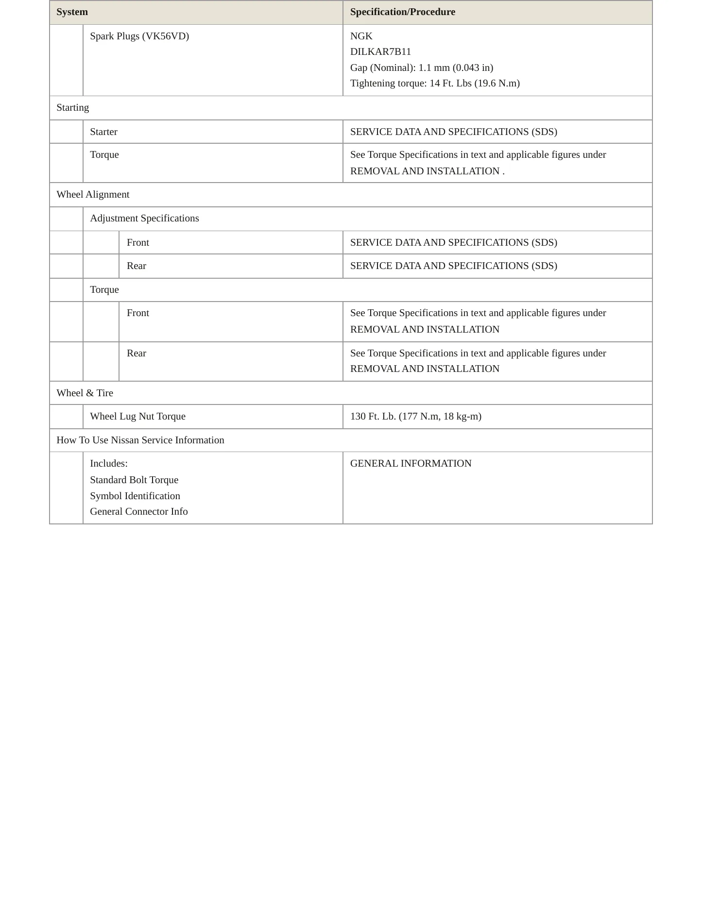 2021 Nissan NV3500 service manual page 4