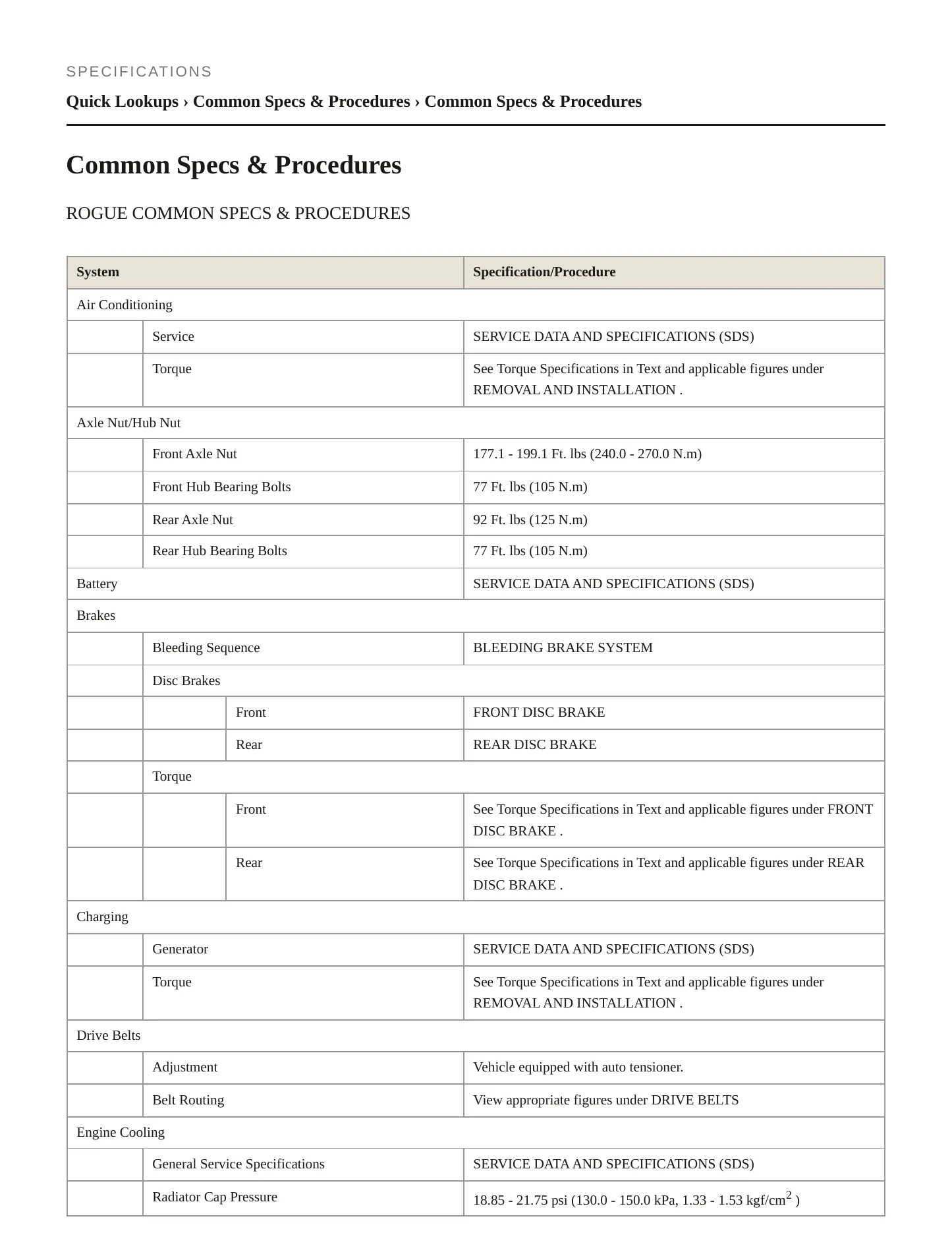 2021 Nissan Rogue service manual page 2