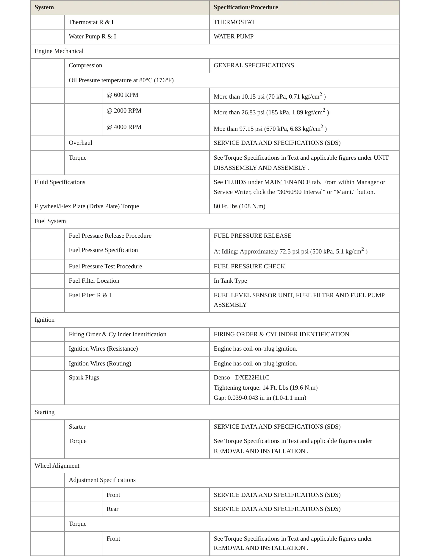 2021 Nissan Rogue service manual page 3