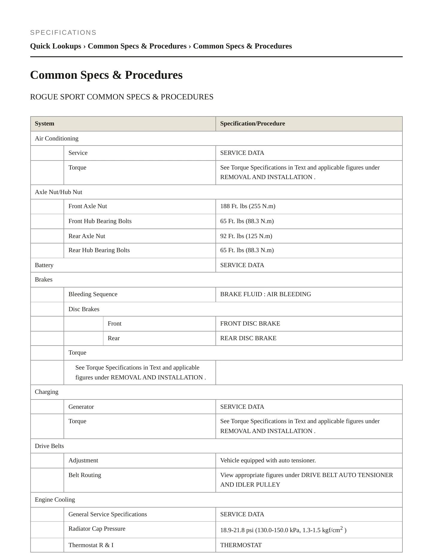 2021 Nissan Rogue Sport service manual page 2