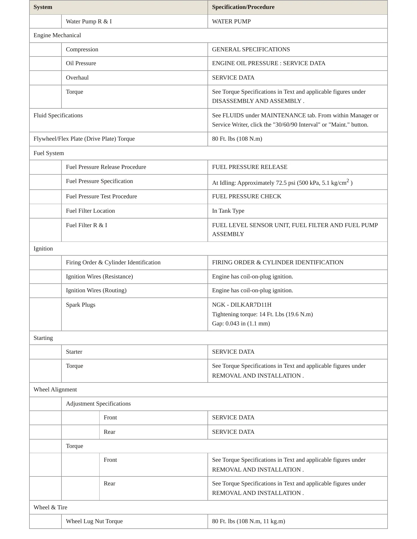 2021 Nissan Rogue Sport service manual page 3