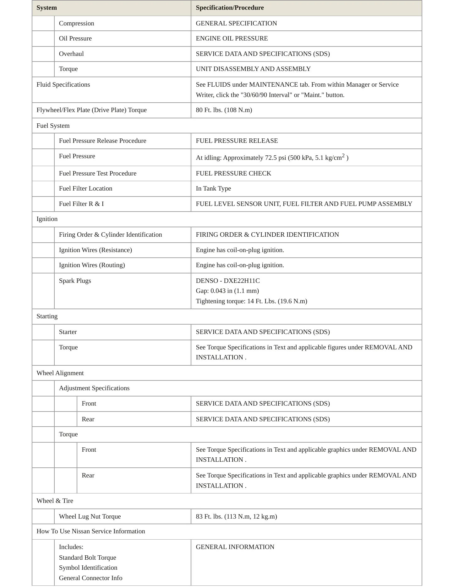 2021 Nissan Sentra service manual page 3