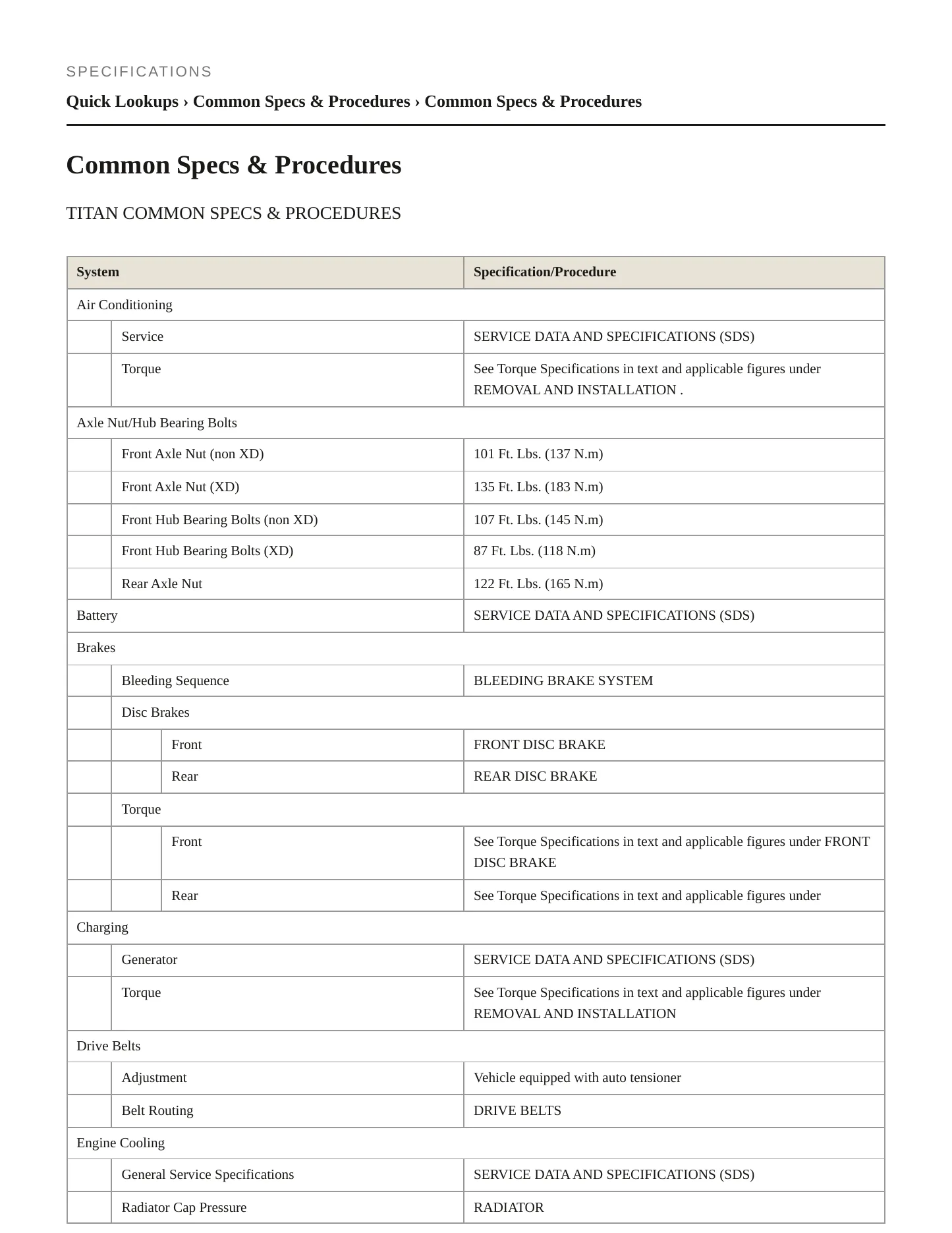 2021 Nissan TITAN service manual page 2