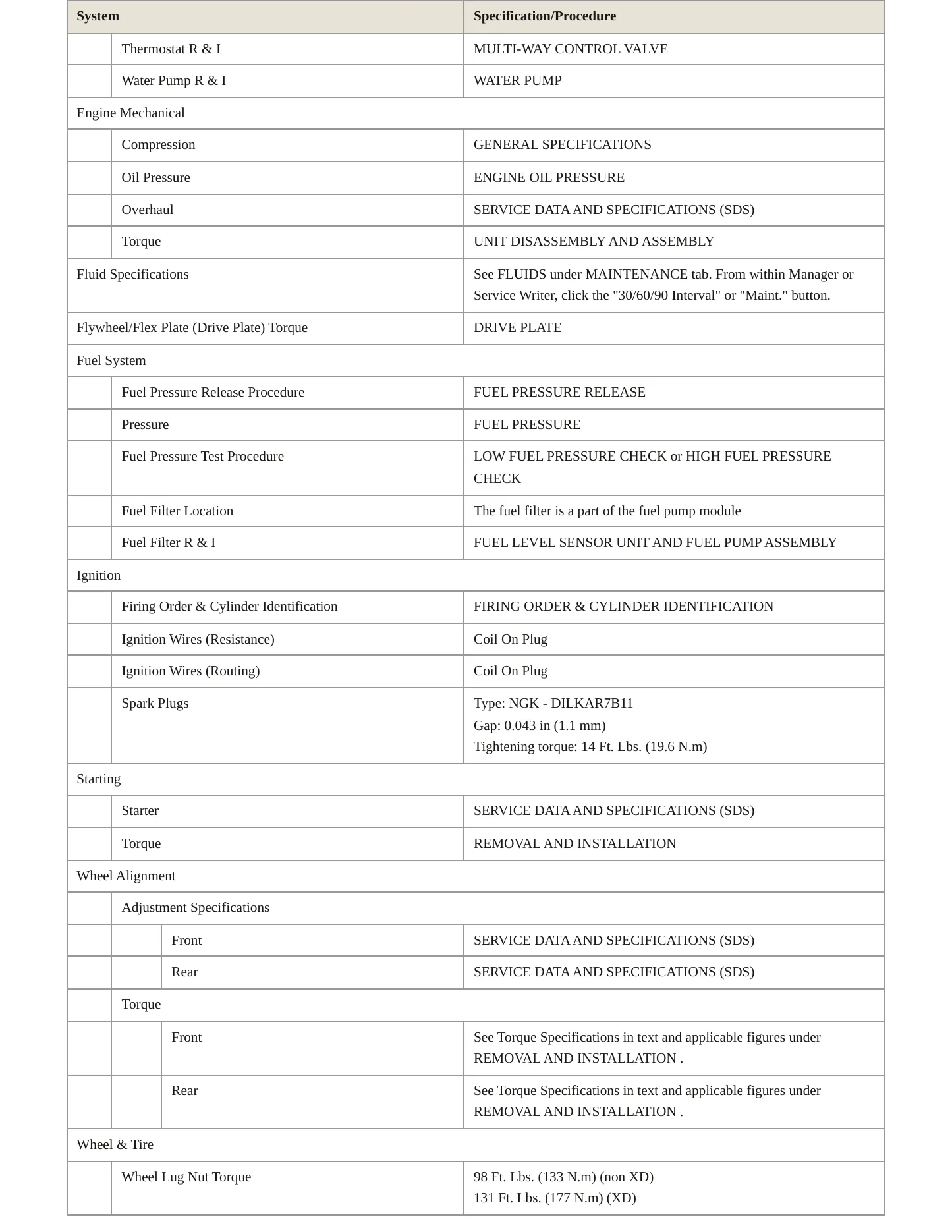 2021 Nissan TITAN service manual page 3