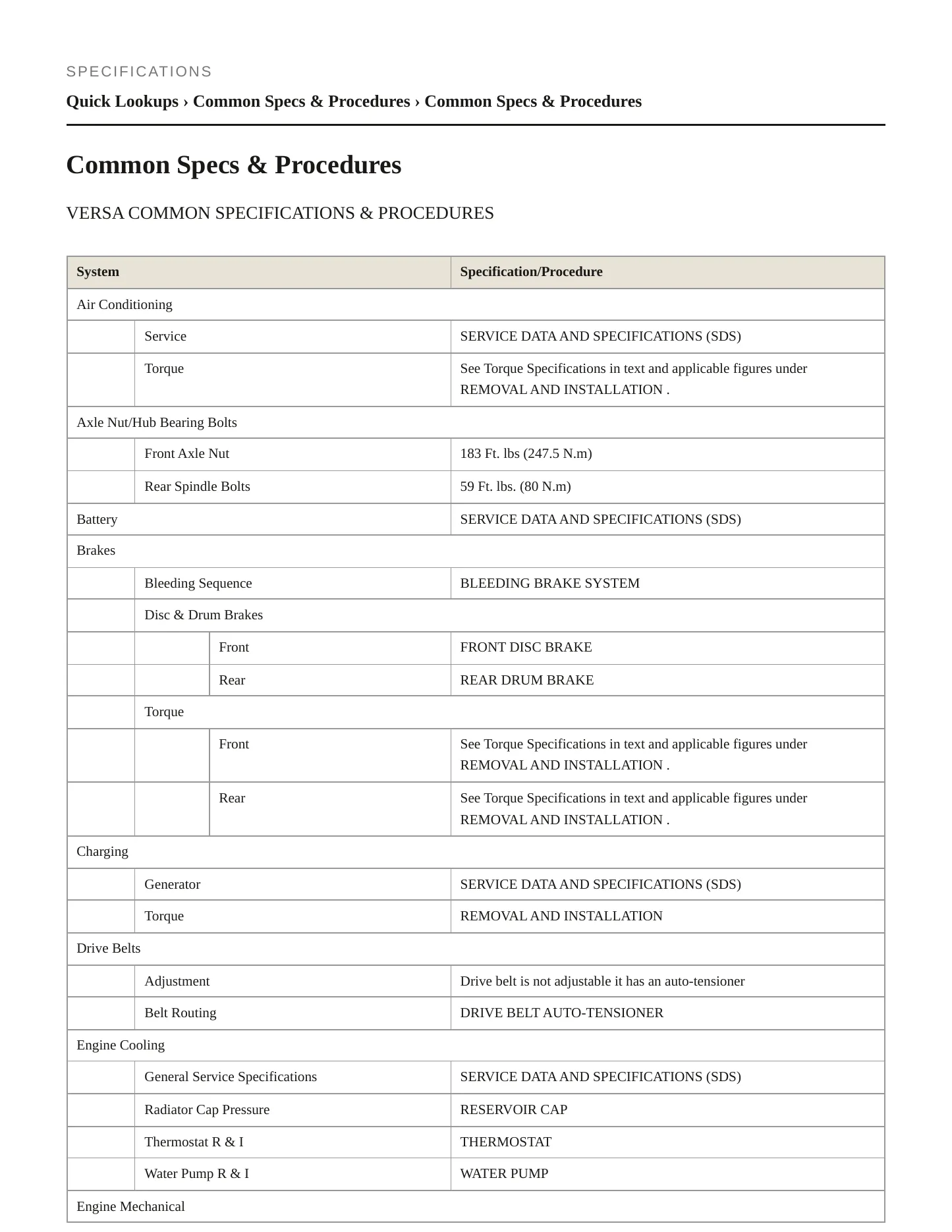 2021 Nissan Versa service manual page 2