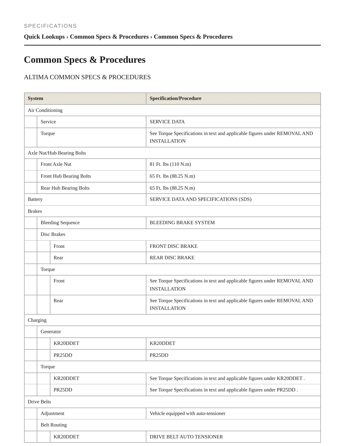 2022 Nissan Altima Service and Repair Manual preview page 2