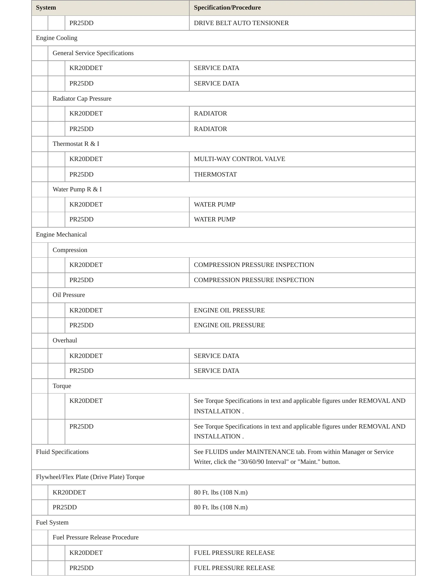 2022 Nissan Altima Service and Repair Manual preview page 3