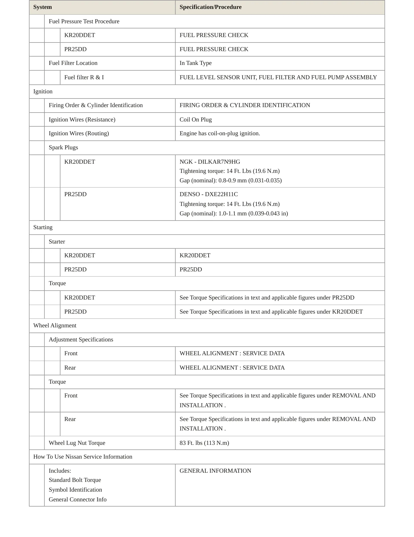 2022 Nissan Altima Service and Repair Manual preview page 4